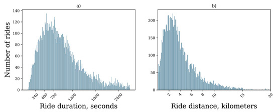 cycle to work scheme scooter