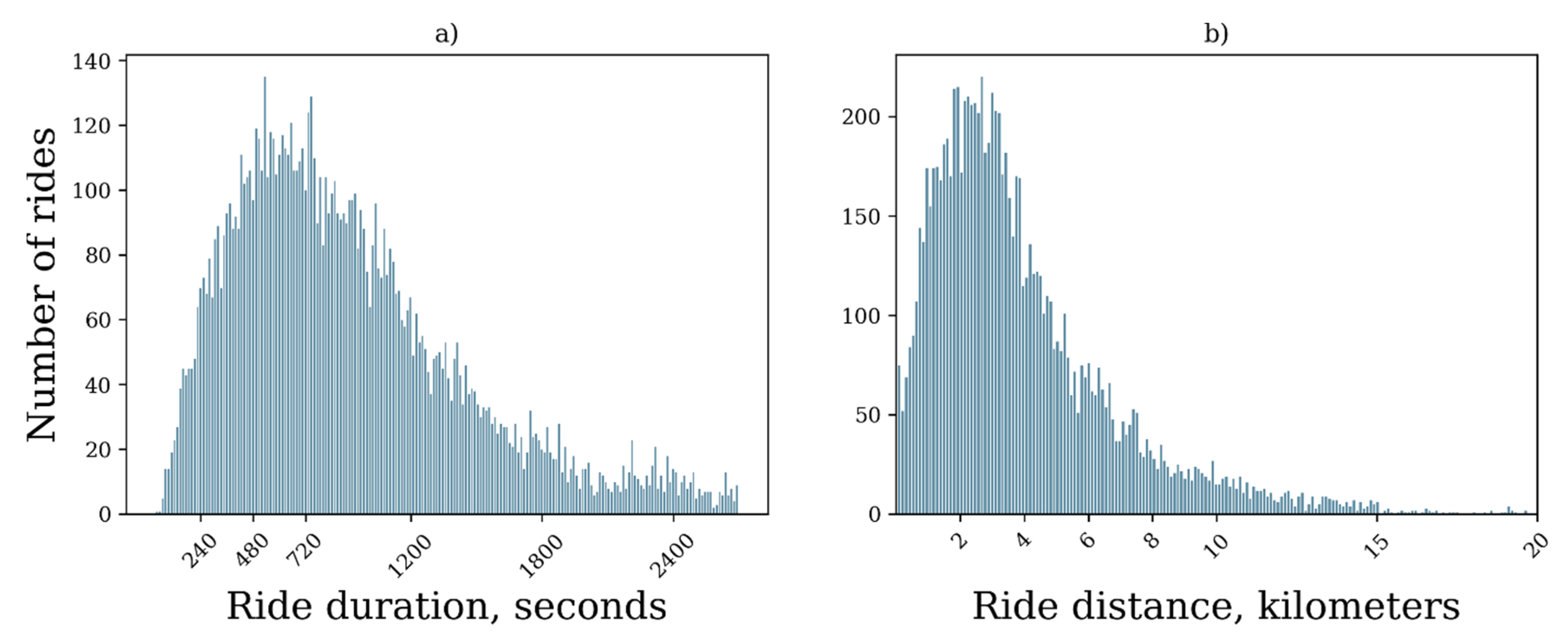 Sustainability 13 08297 g006 550