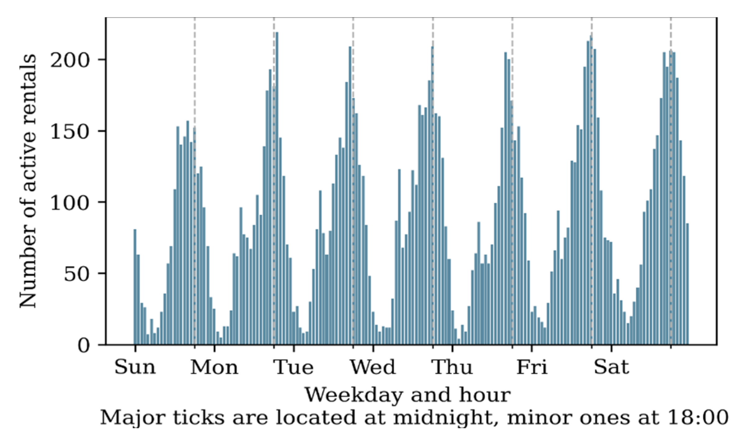 Sustainability 13 08297 g007 550