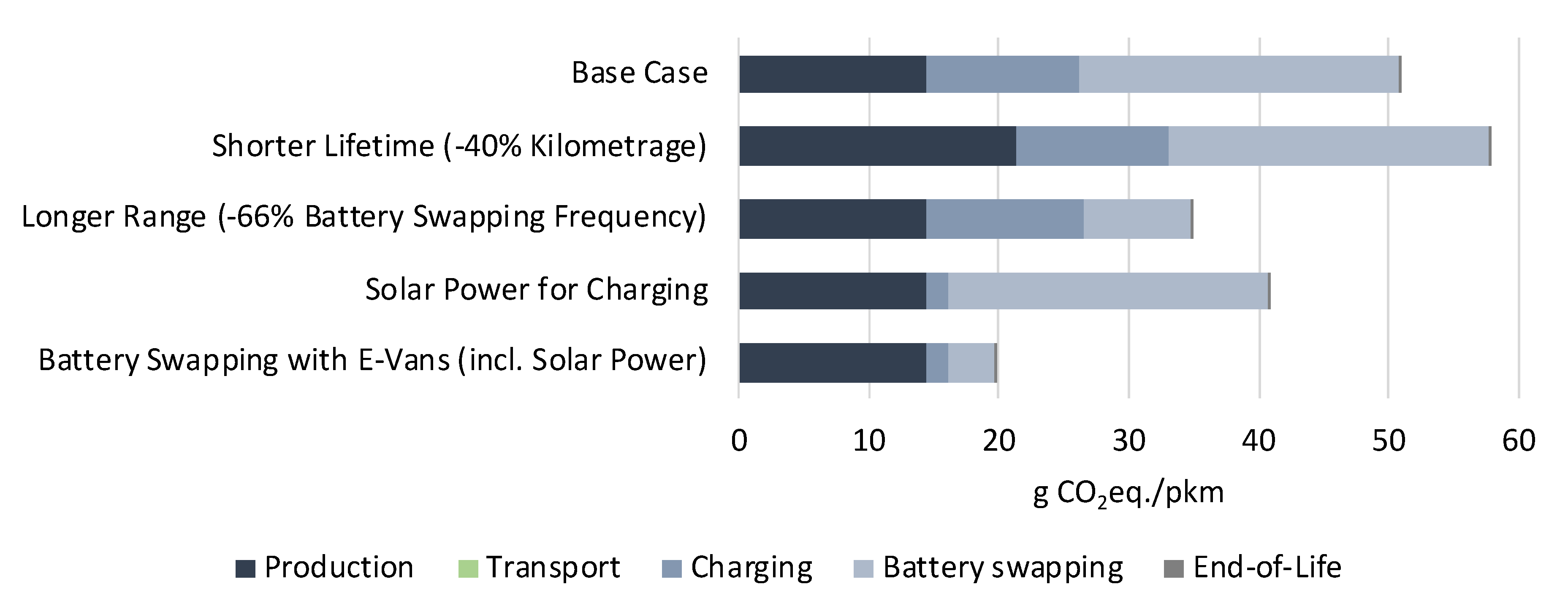 Sustainability 13 08297 g008 550