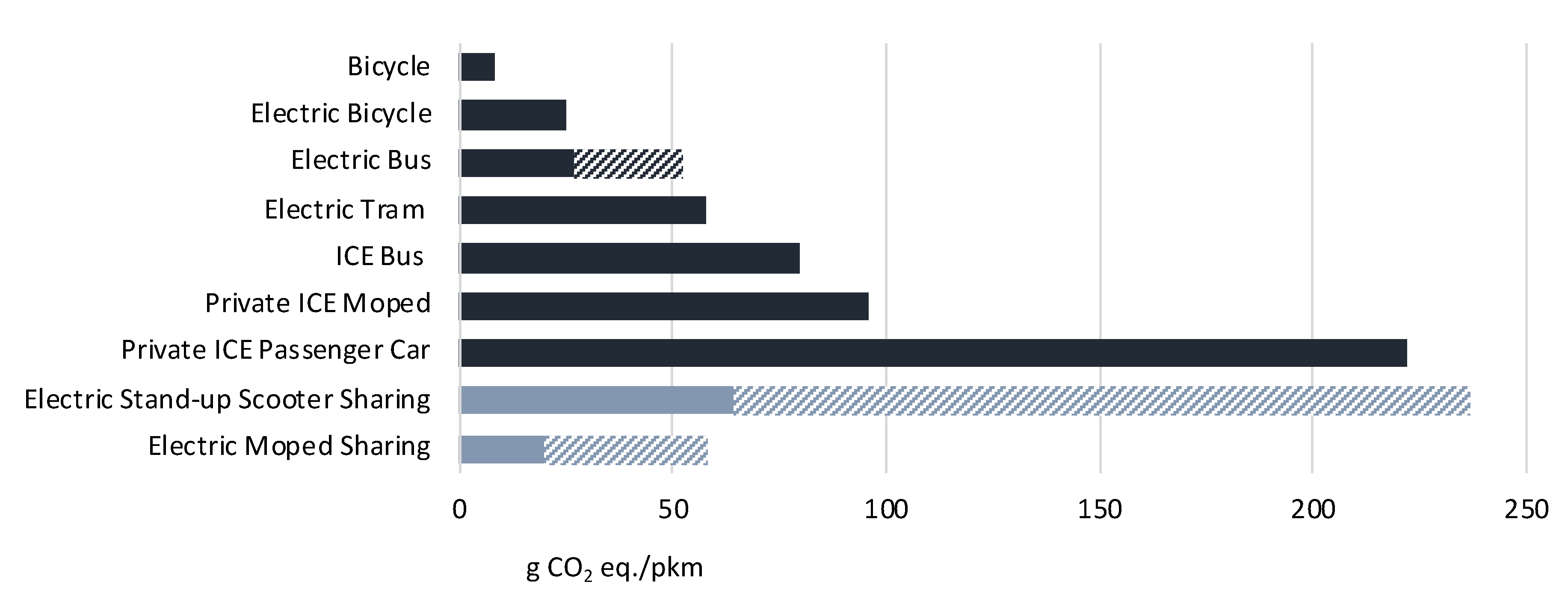Sustainability 13 08297 g011 550