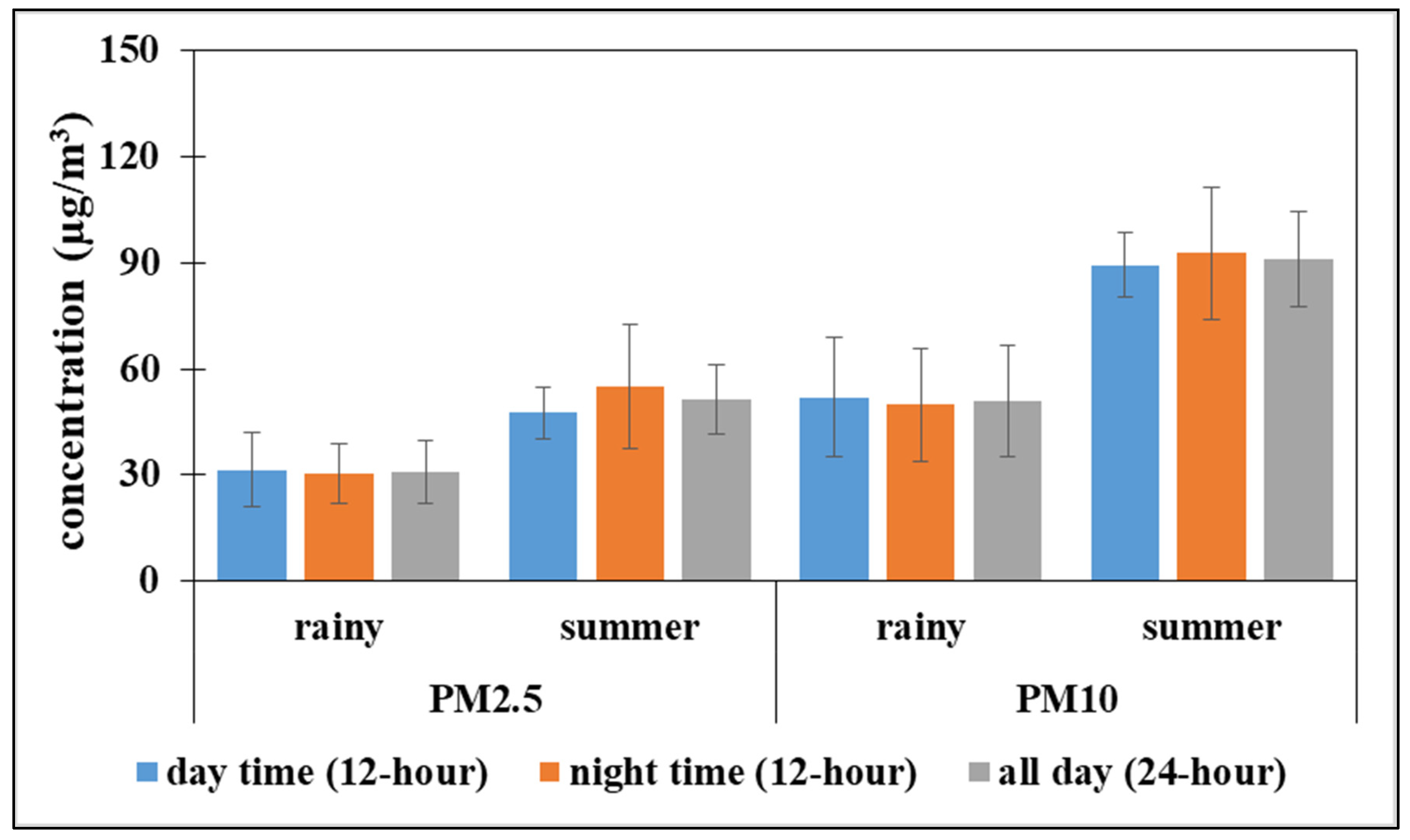 Sustainability 13 08302 g003