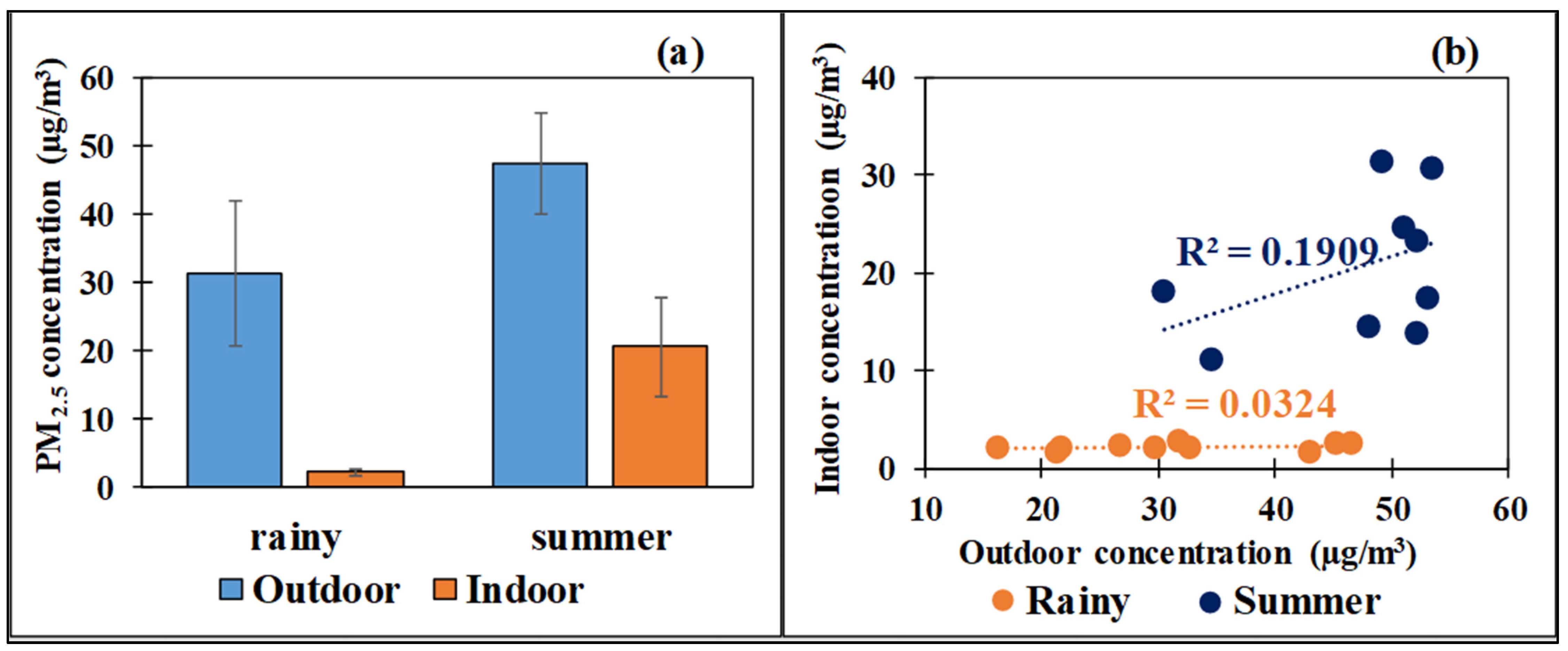 Sustainability 13 08302 g004