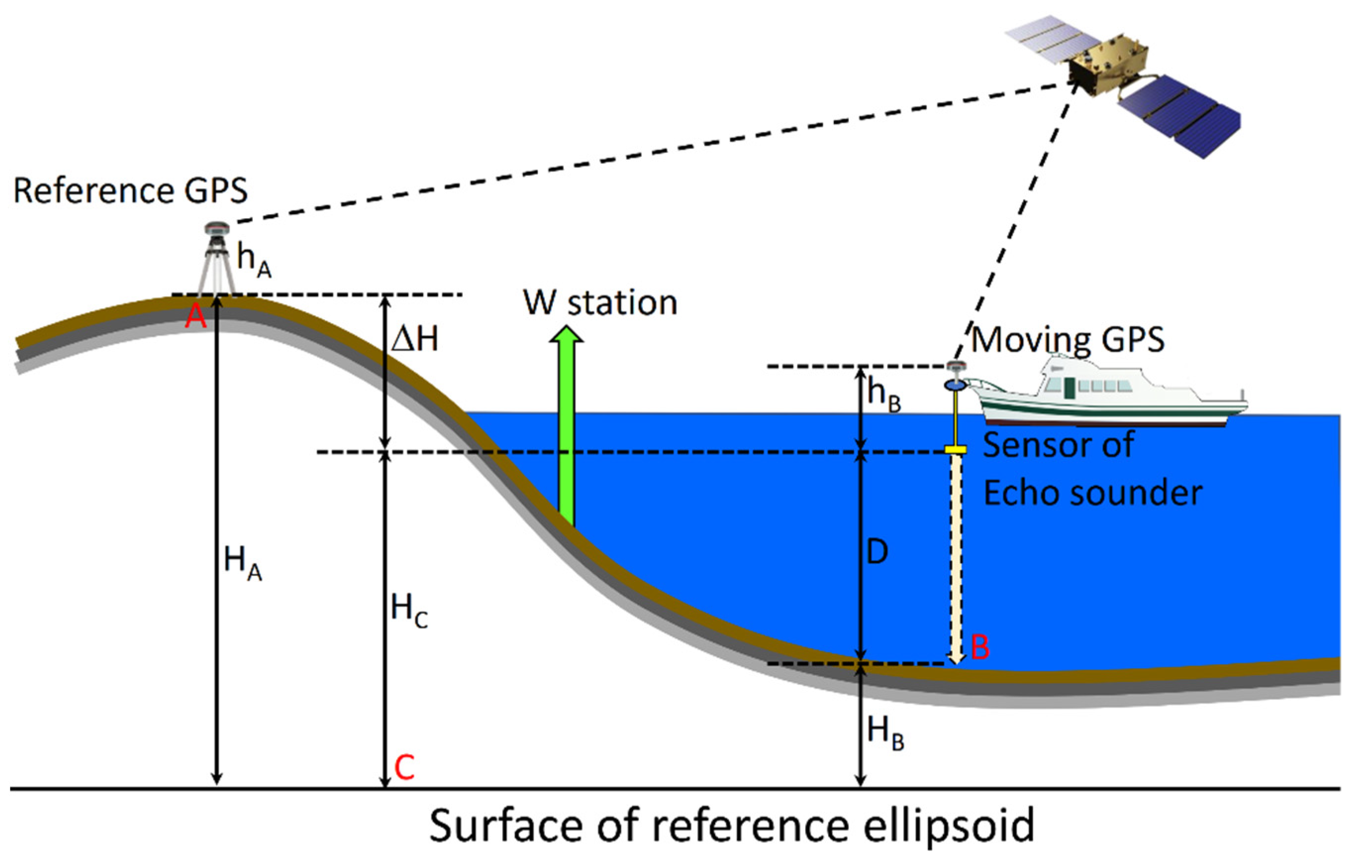 Sustainability 13 08303 g002 550