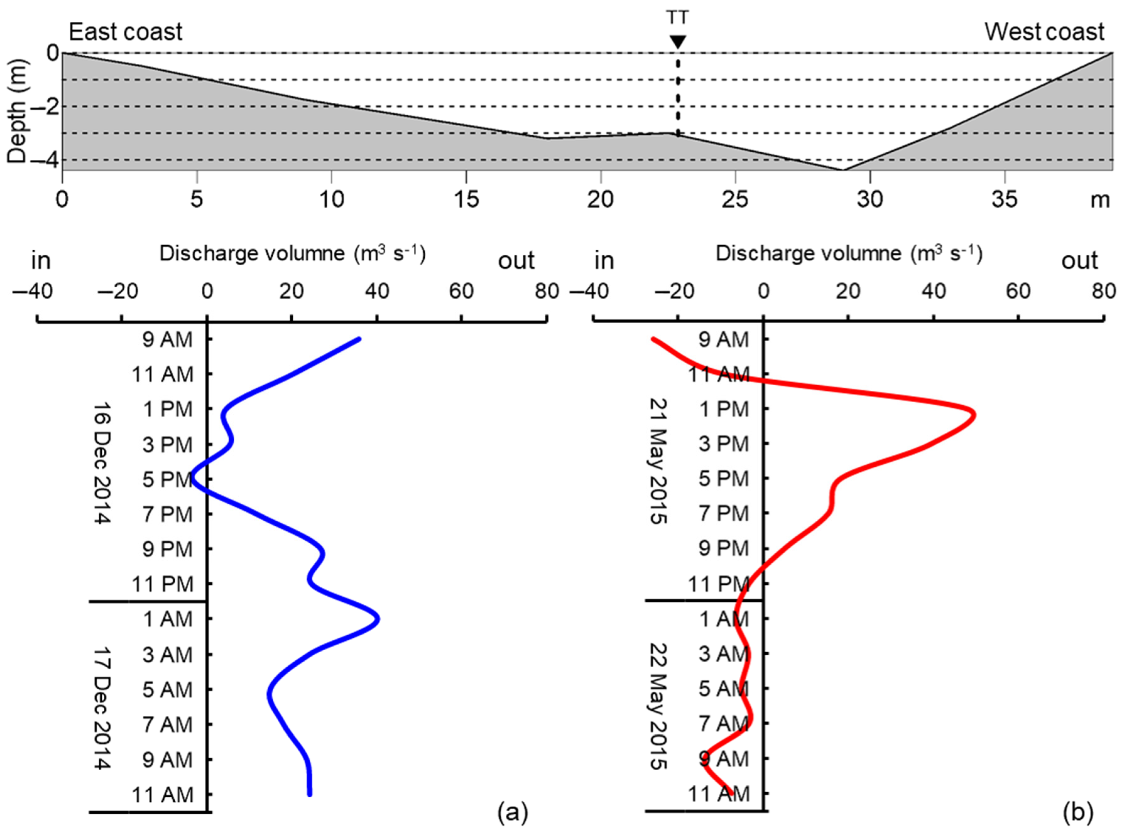 Sustainability 13 08303 g005 550