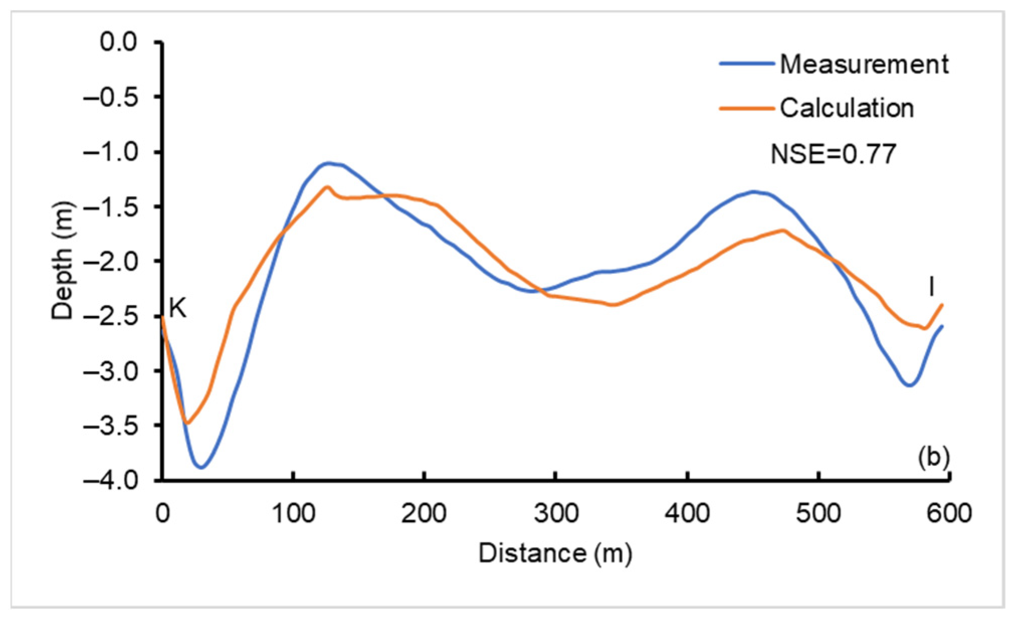 Sustainability 13 08303 g008b 550