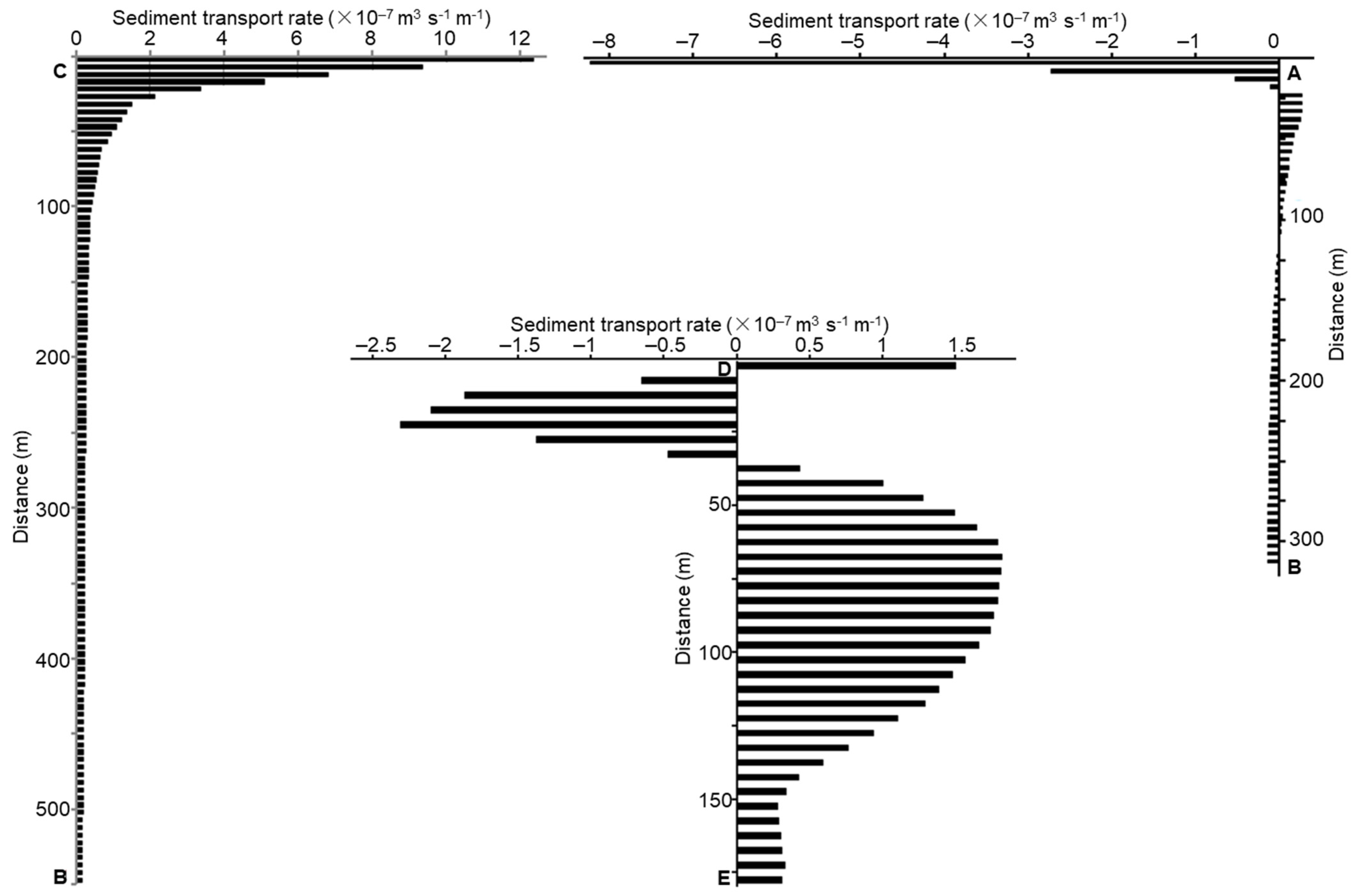 Sustainability 13 08303 g017 550