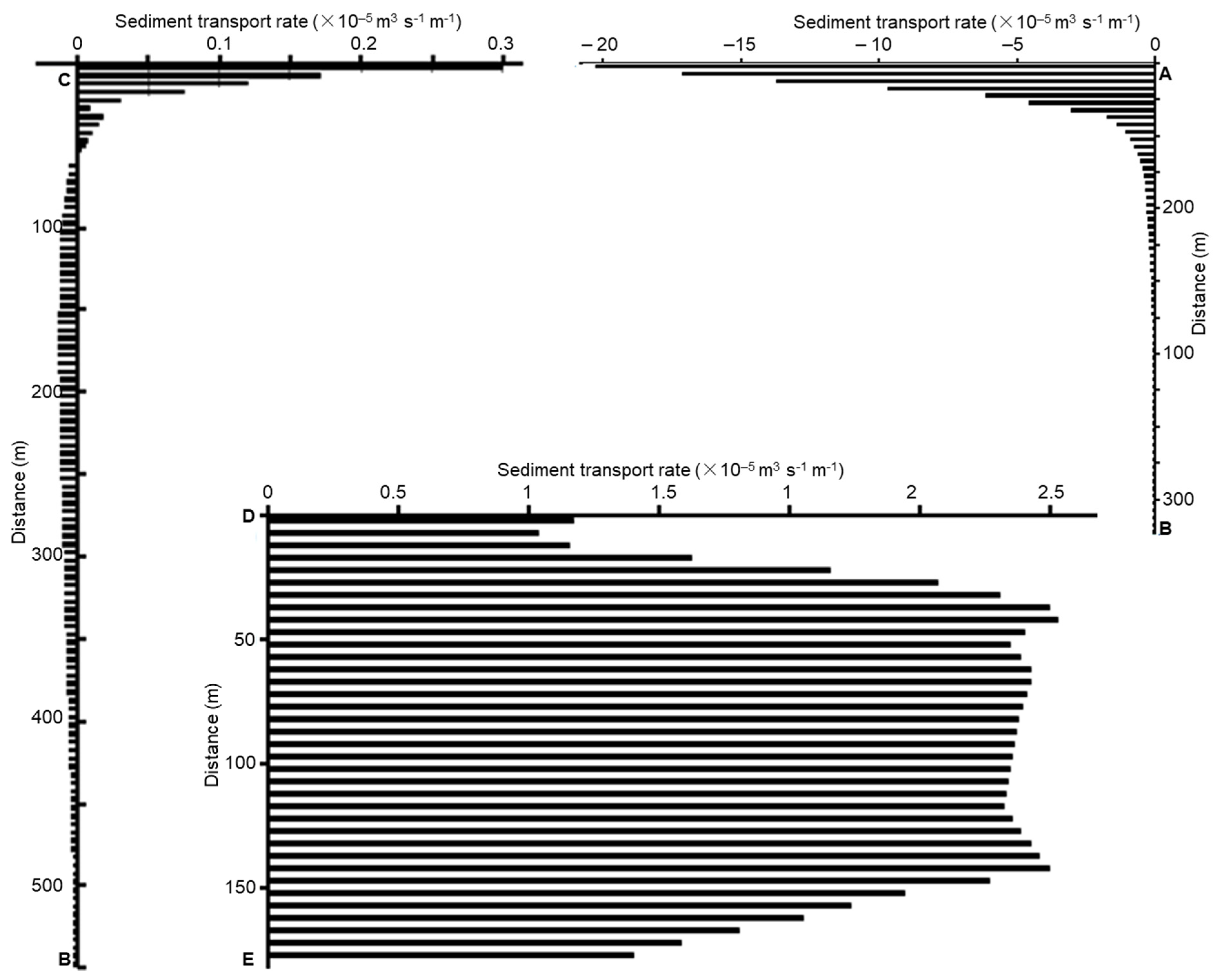 Sustainability 13 08303 g018 550