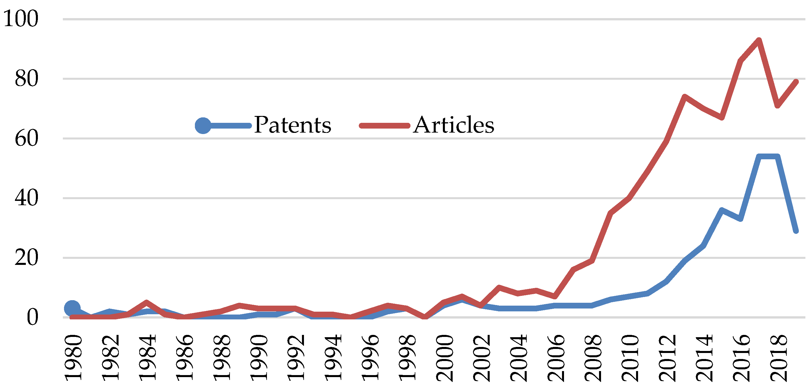 Sustainability 13 08305 g002 550