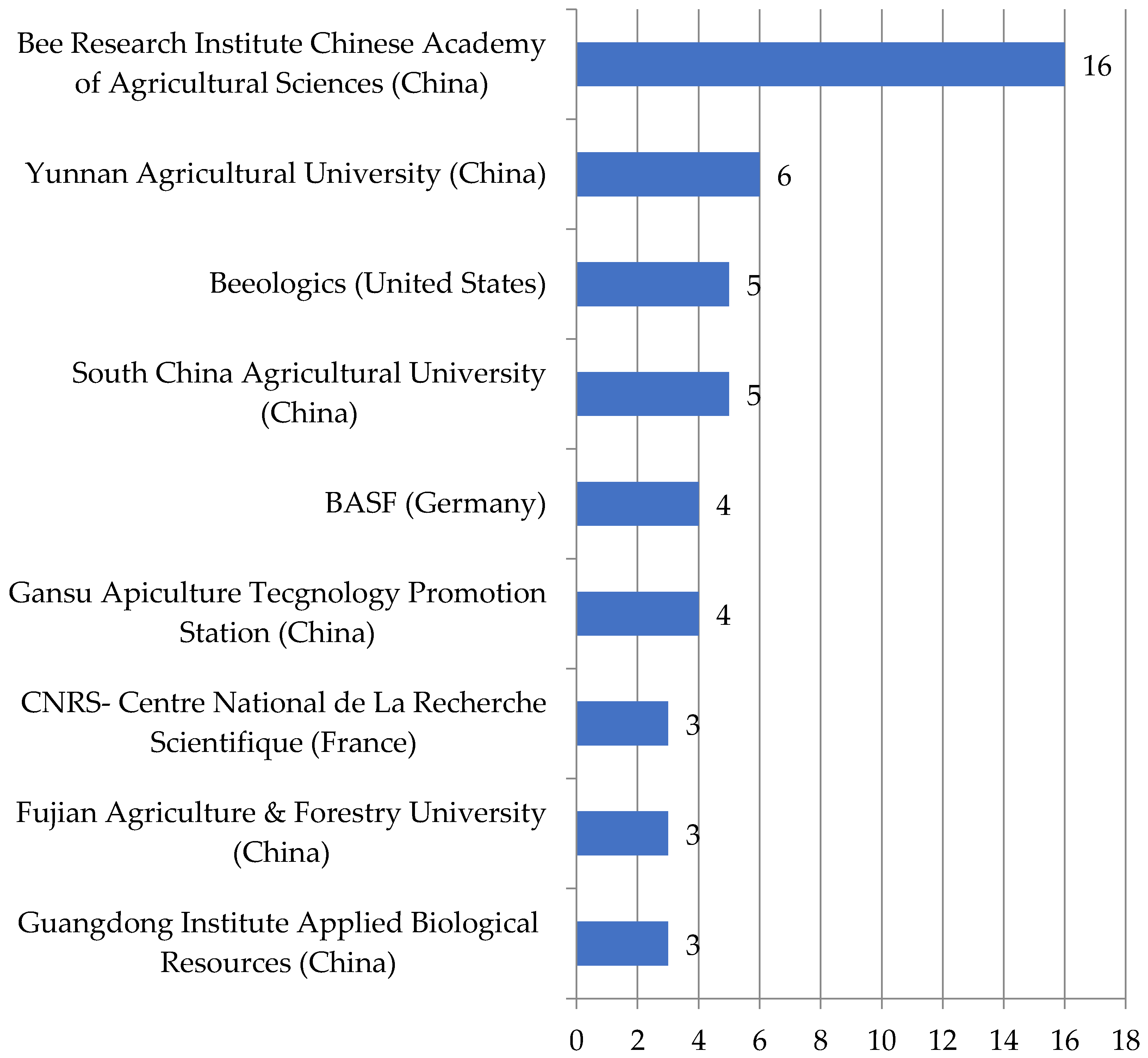 Sustainability 13 08305 g004 550