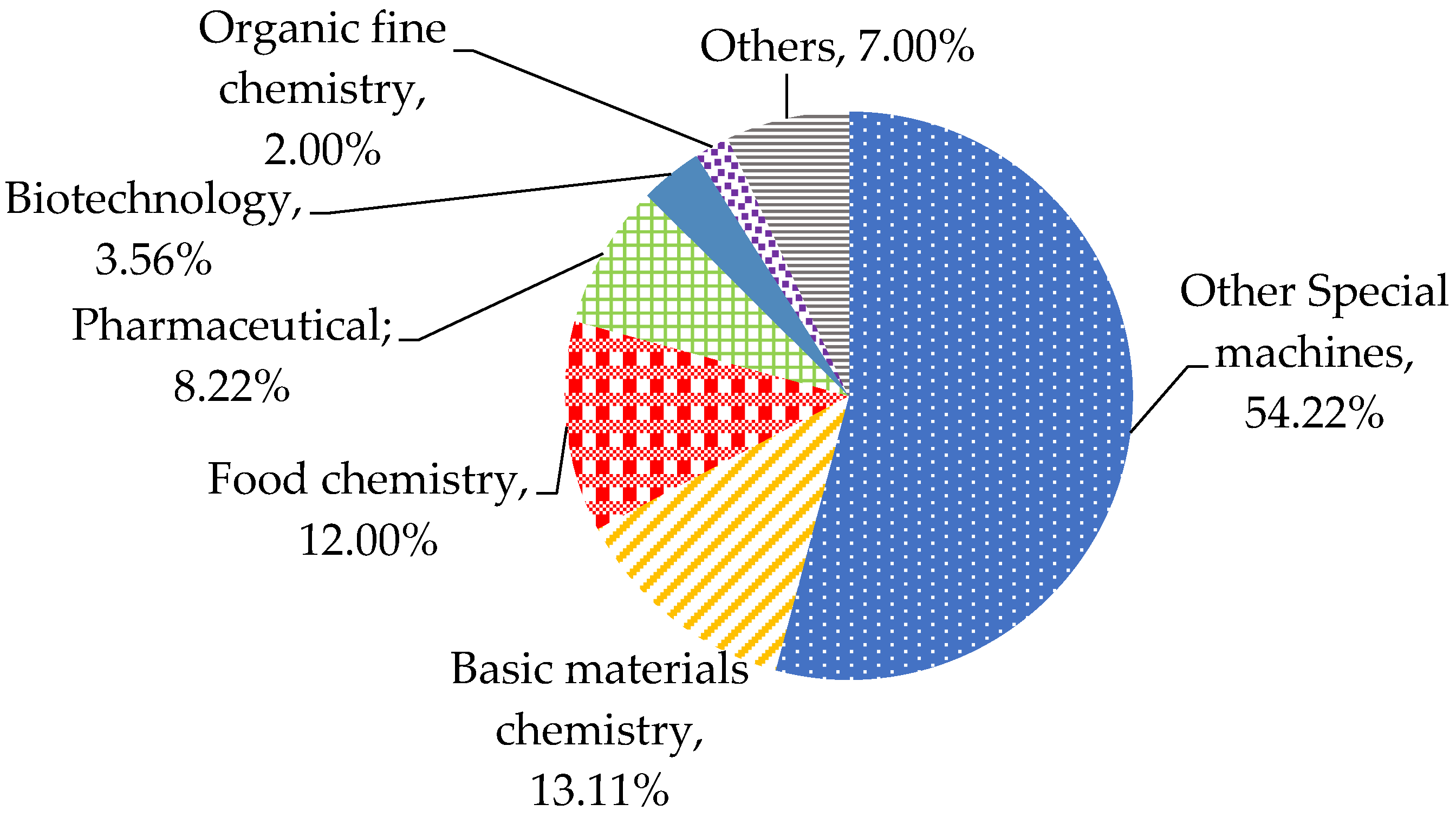 Sustainability 13 08305 g005 550