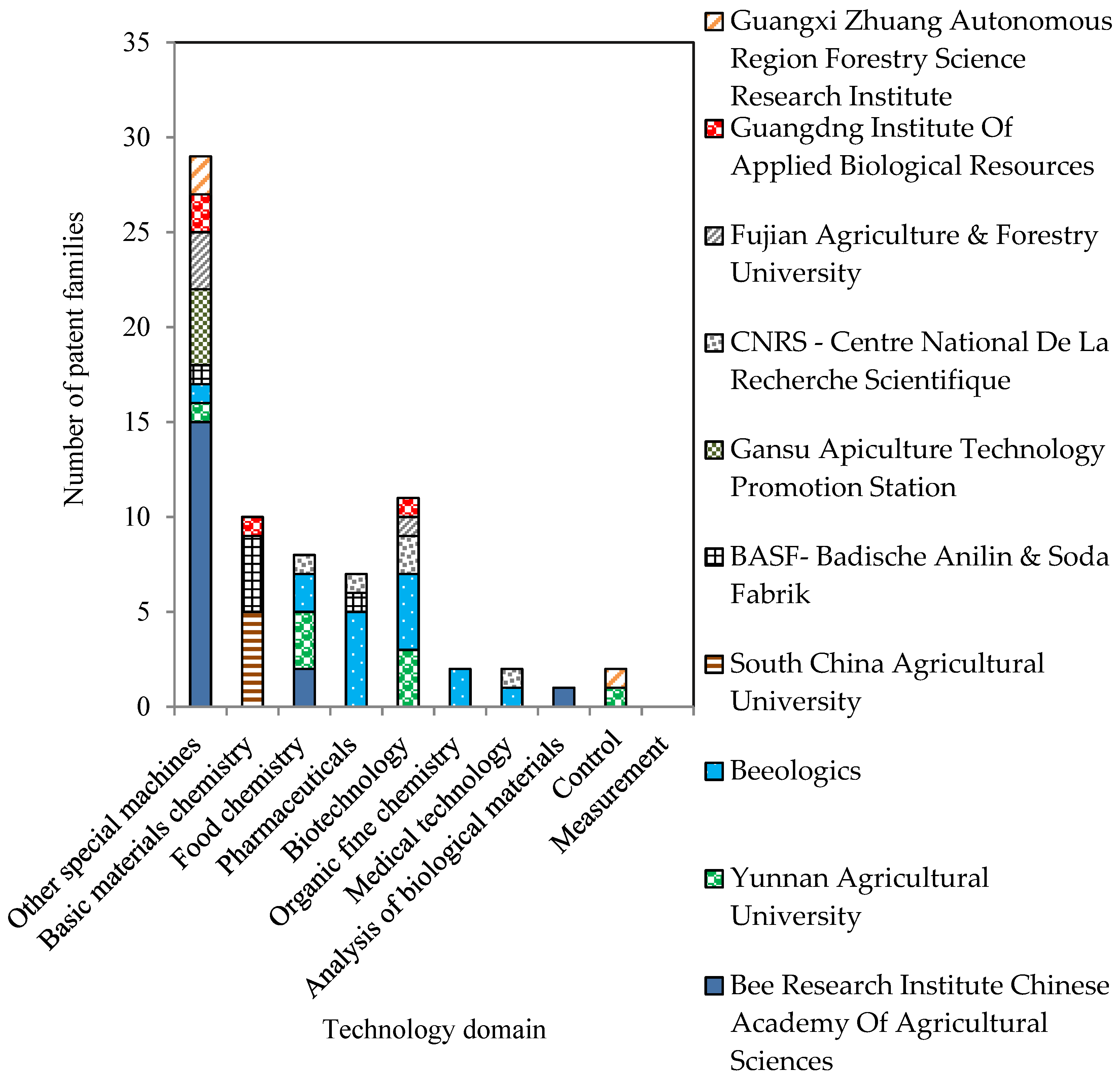 Sustainability 13 08305 g006 550