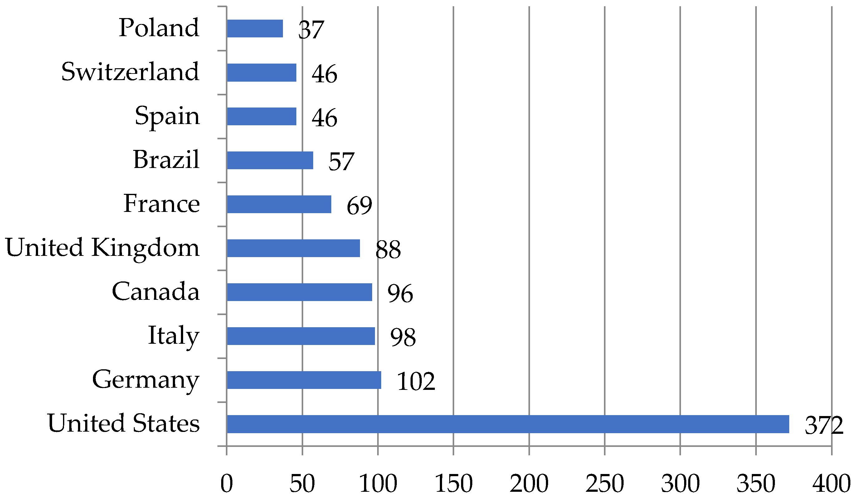 Sustainability 13 08305 g007 550