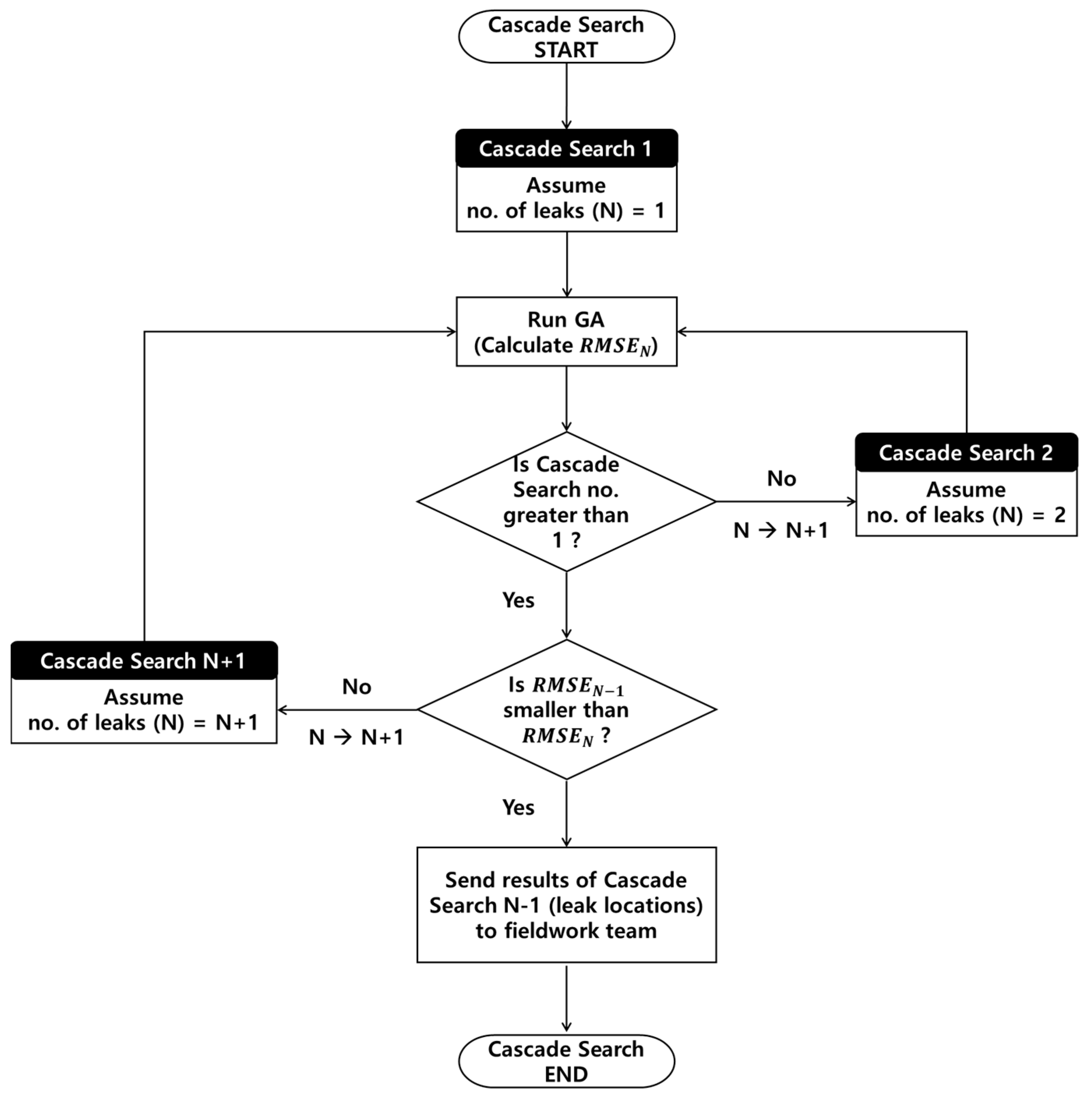 Sustainability 13 08306 g002 550