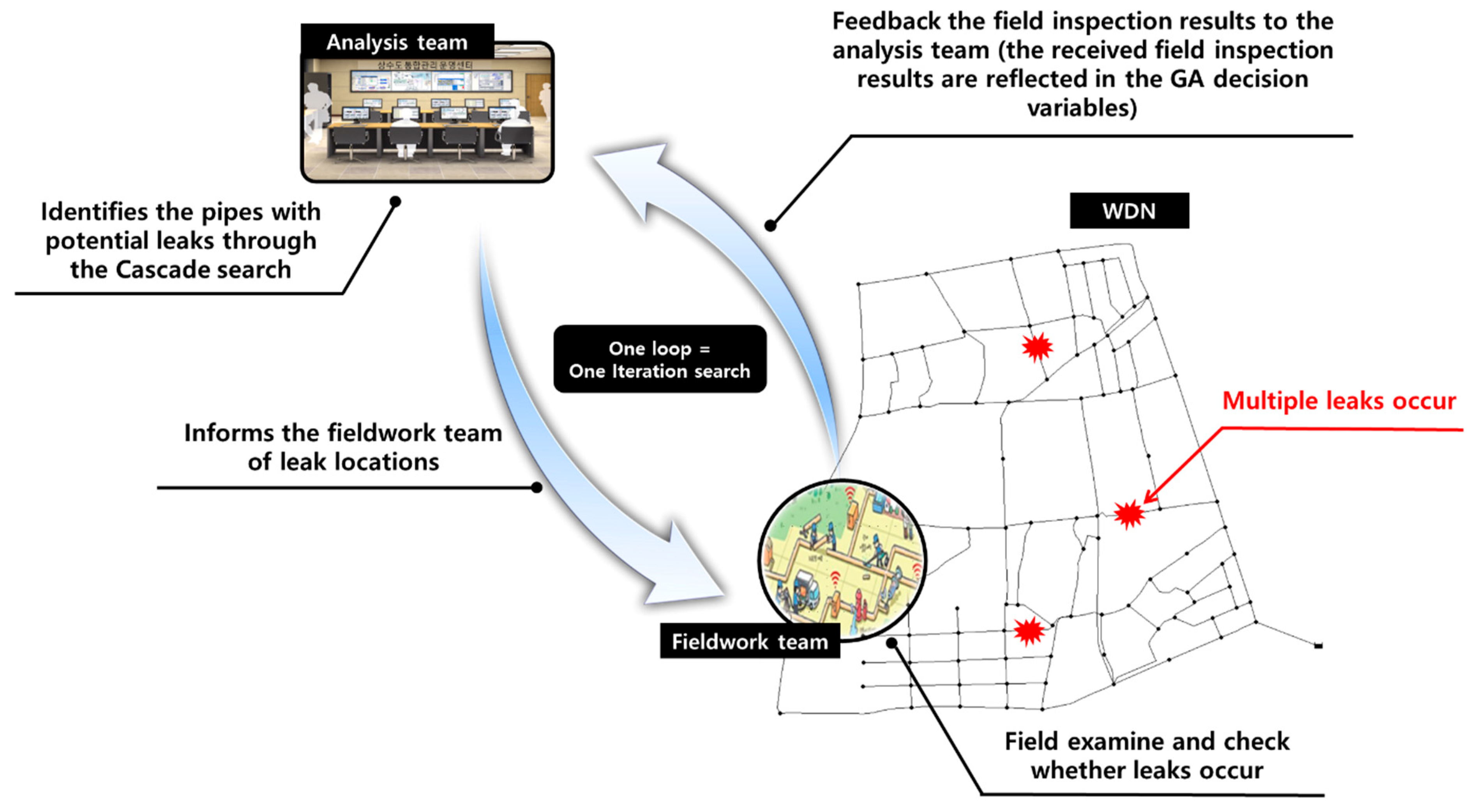 Sustainability 13 08306 g003 550