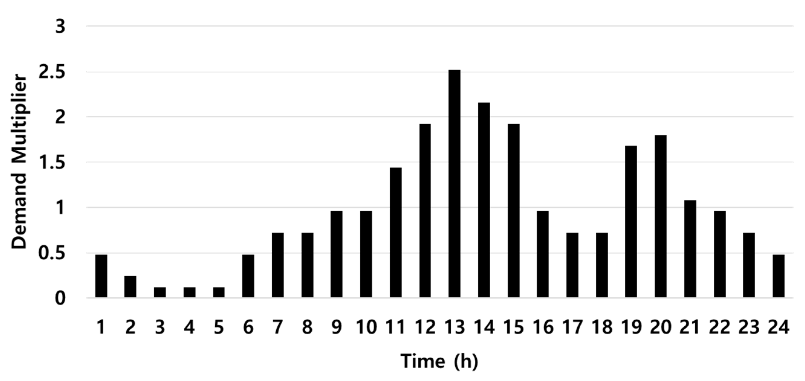 Sustainability 13 08306 g005 550