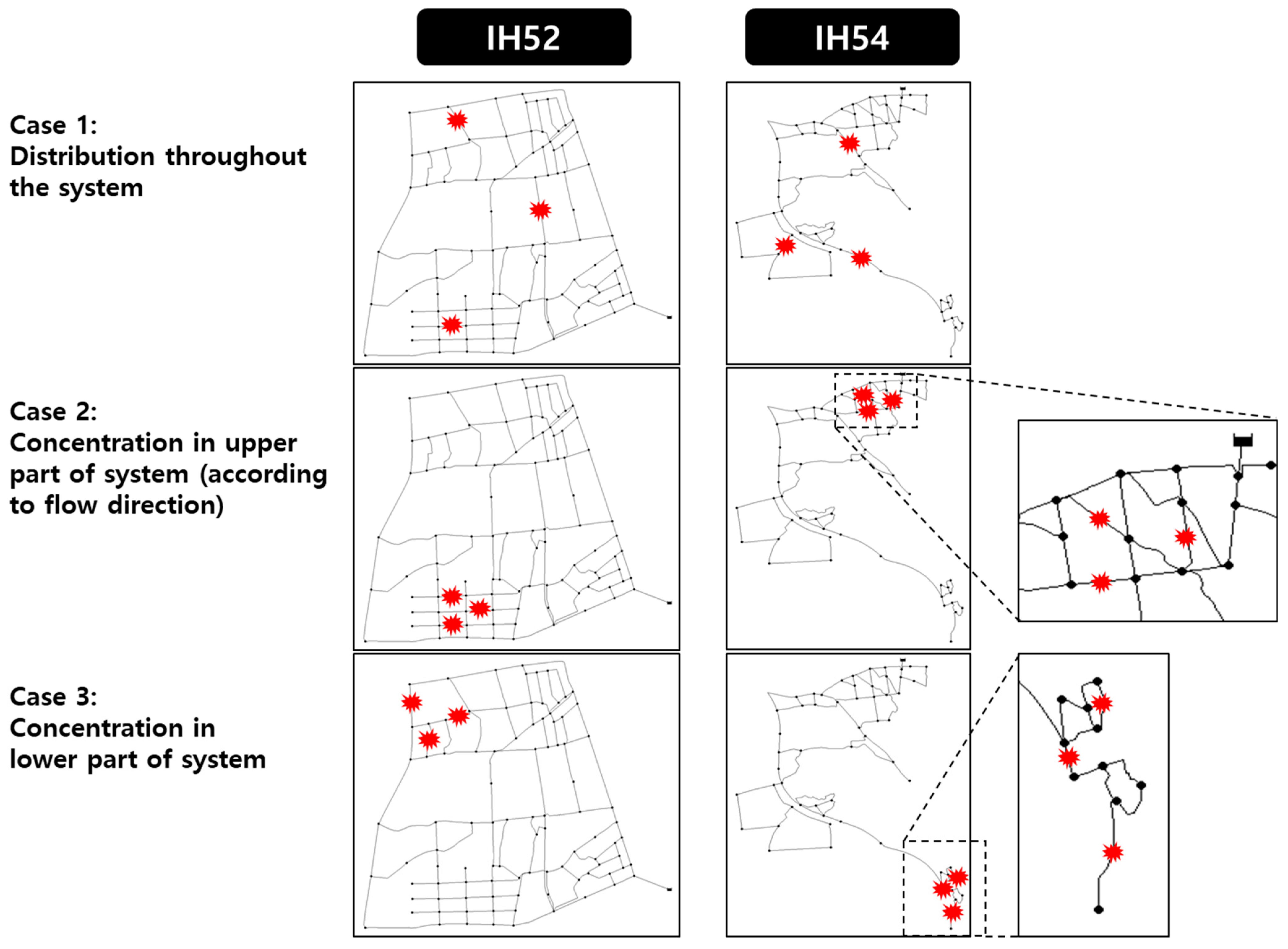 Sustainability 13 08306 g006 550