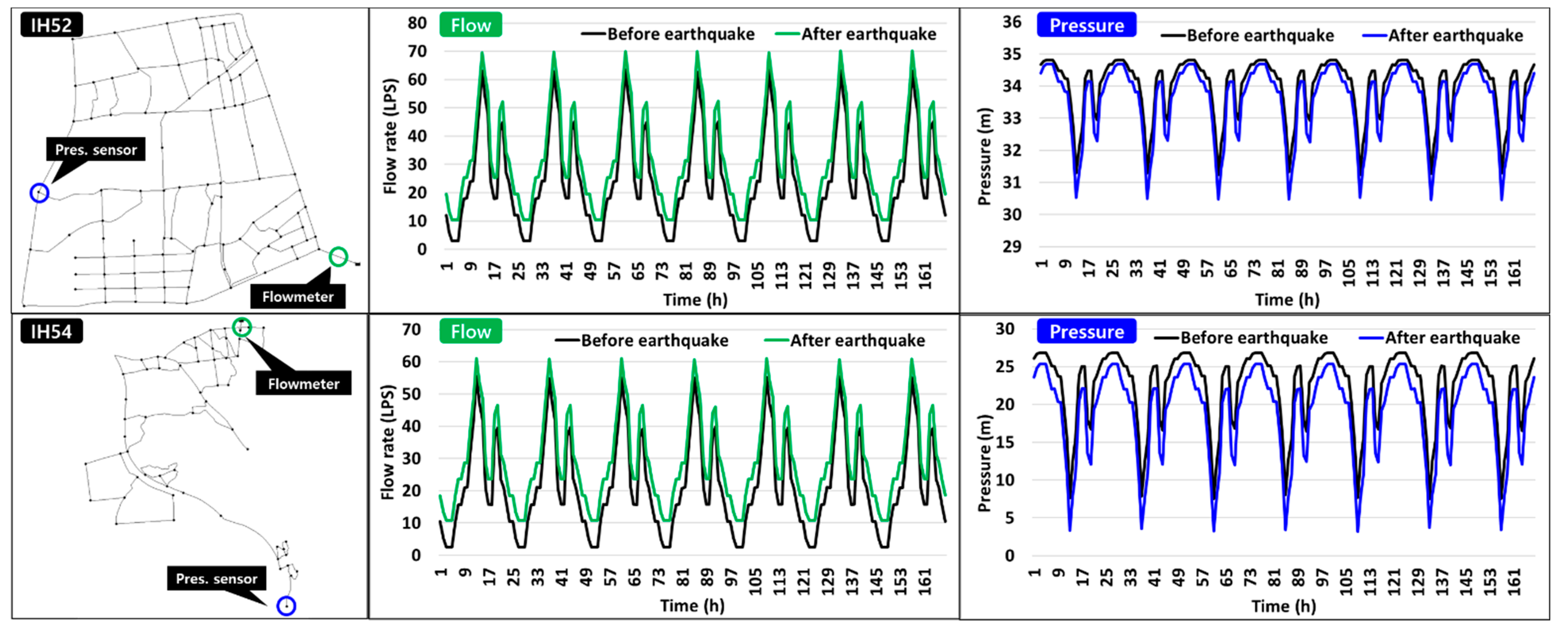 Sustainability 13 08306 g008 550
