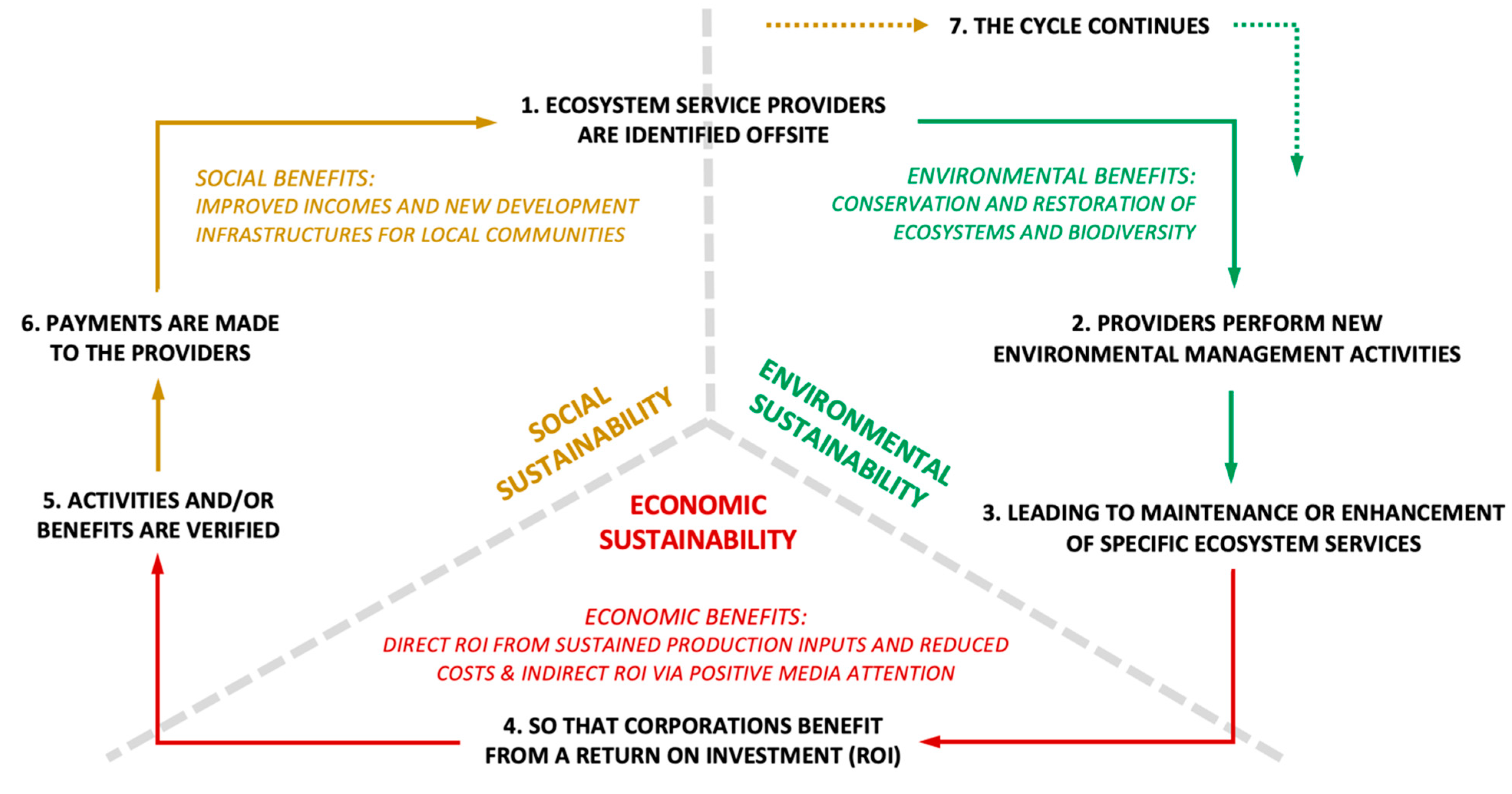Sustainability 13 08307 g002 550