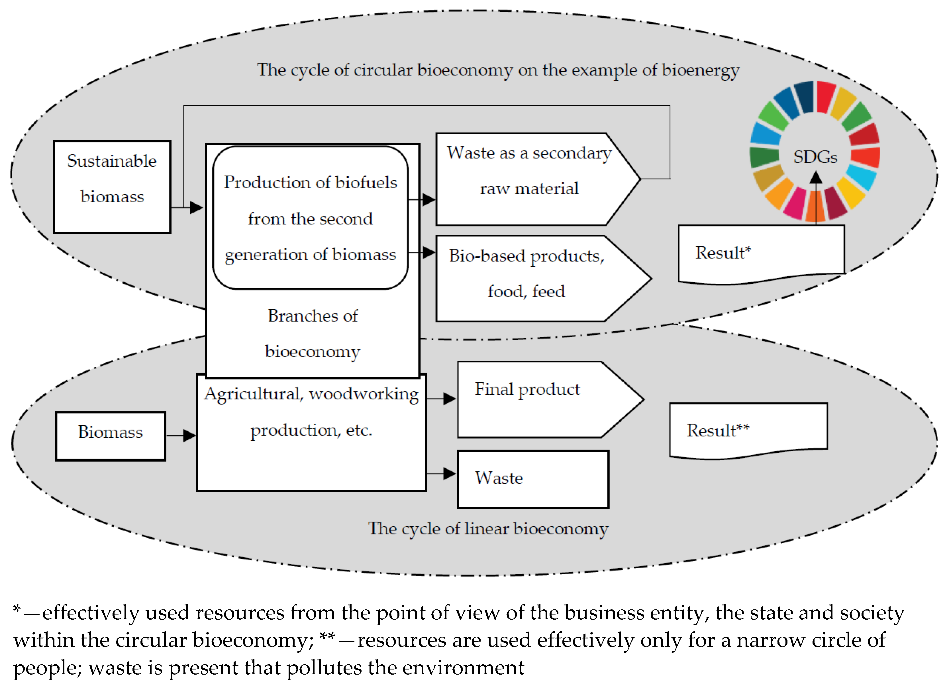 Sustainability 13 08308 g002 550