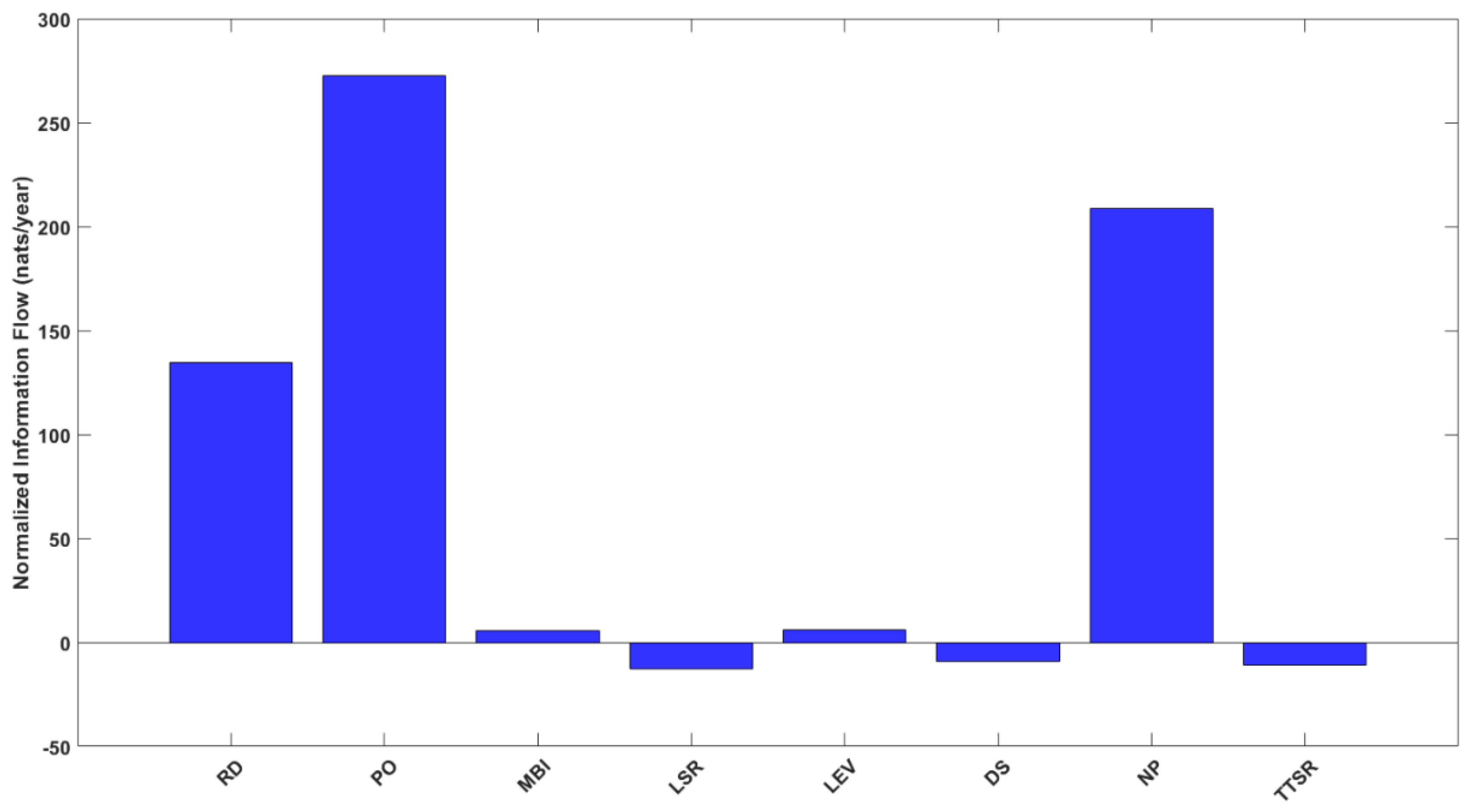 Sustainability 13 08309 g002 550