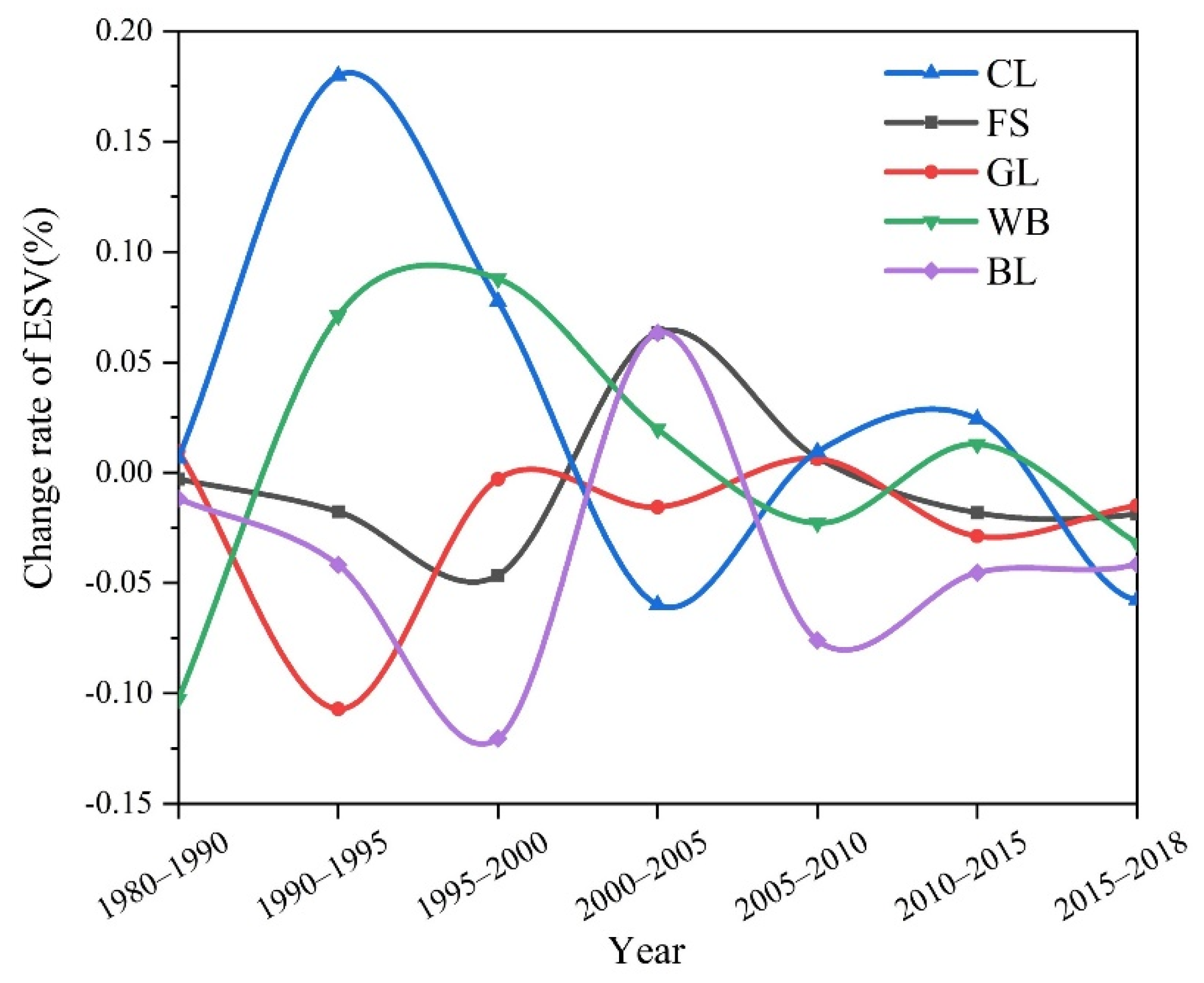 Sustainability 13 08311 g010