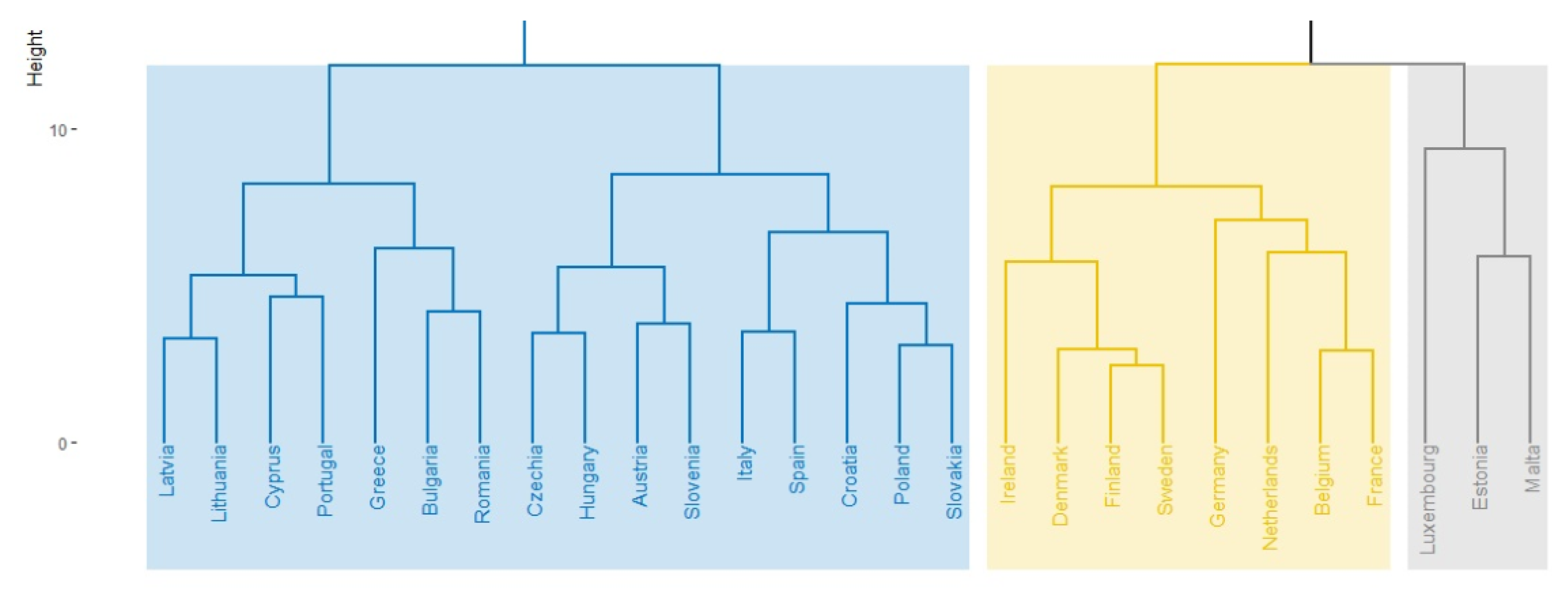 Sustainability 13 08312 g0a1 550