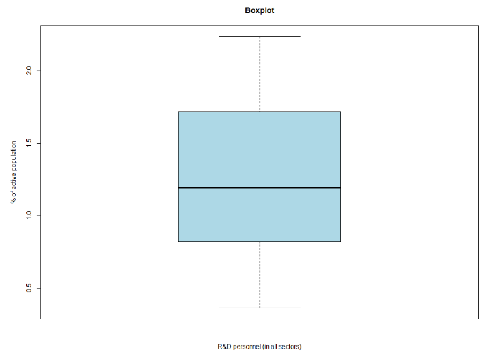 Sustainability 13 08312 g0a12 550
