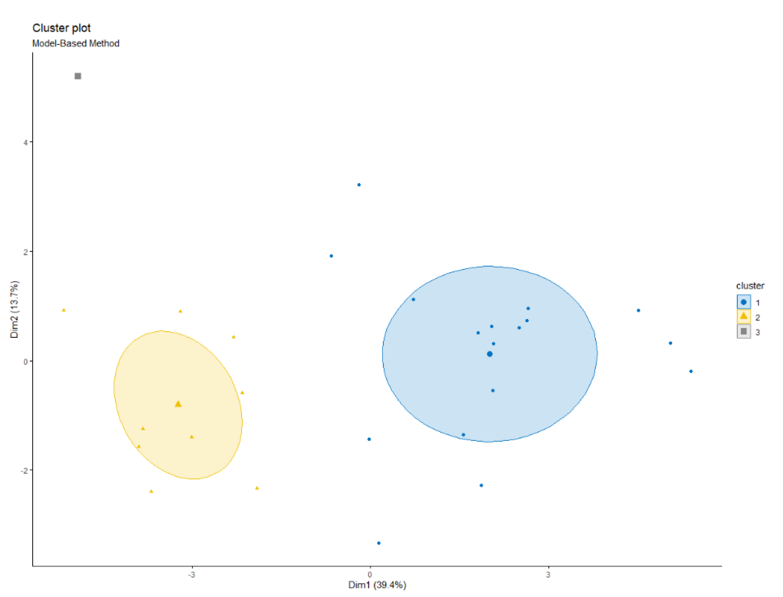 Sustainability 13 08312 g0a2 550
