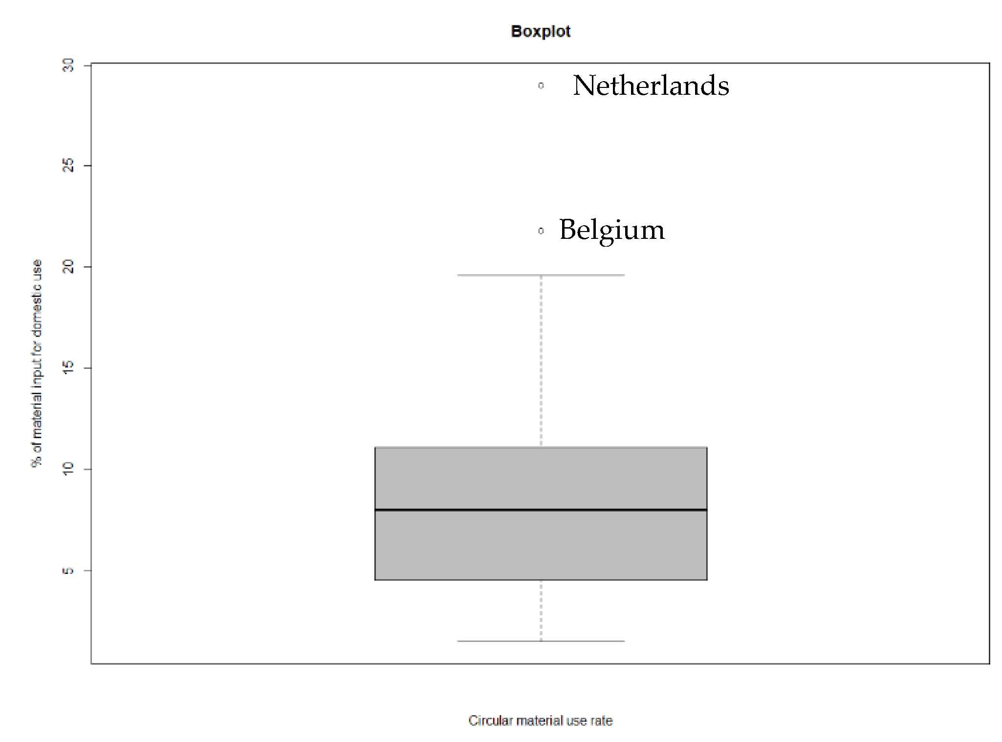 Sustainability 13 08312 g0a20 550