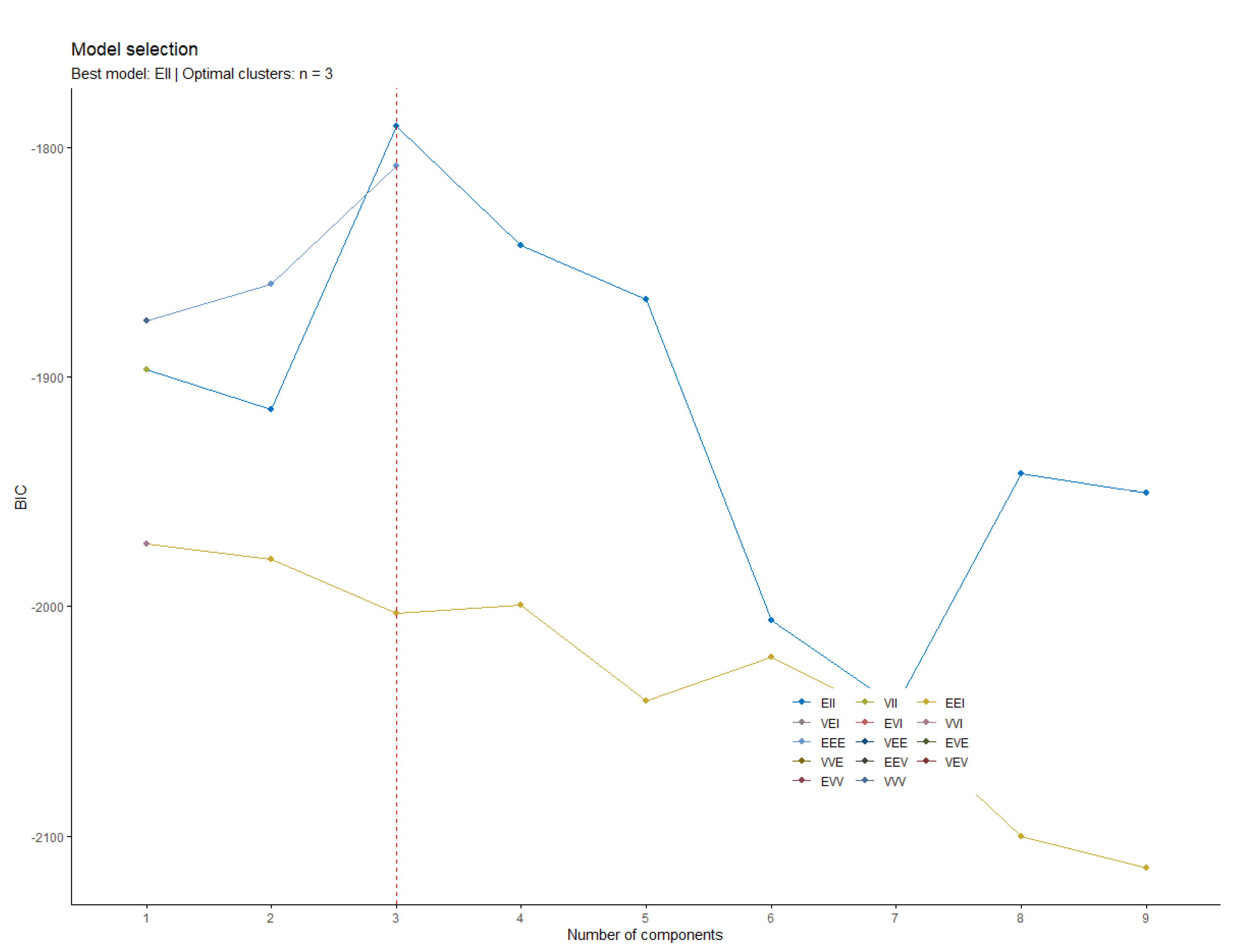 Sustainability 13 08312 g0a5 550