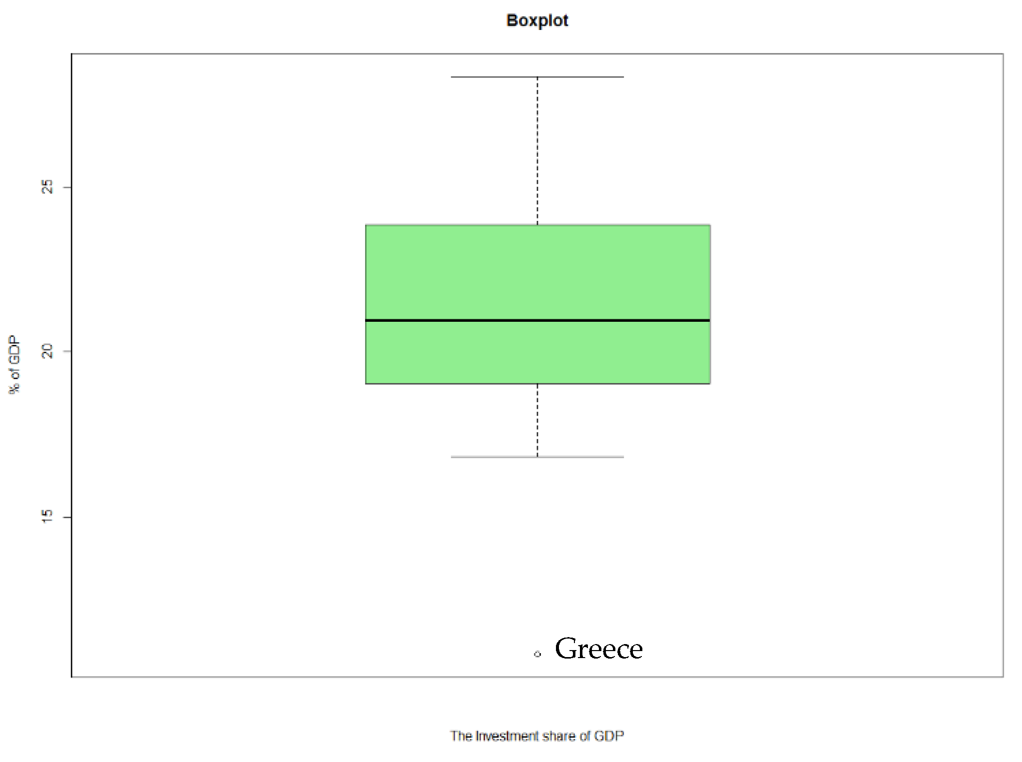 Sustainability 13 08312 g0a7 550