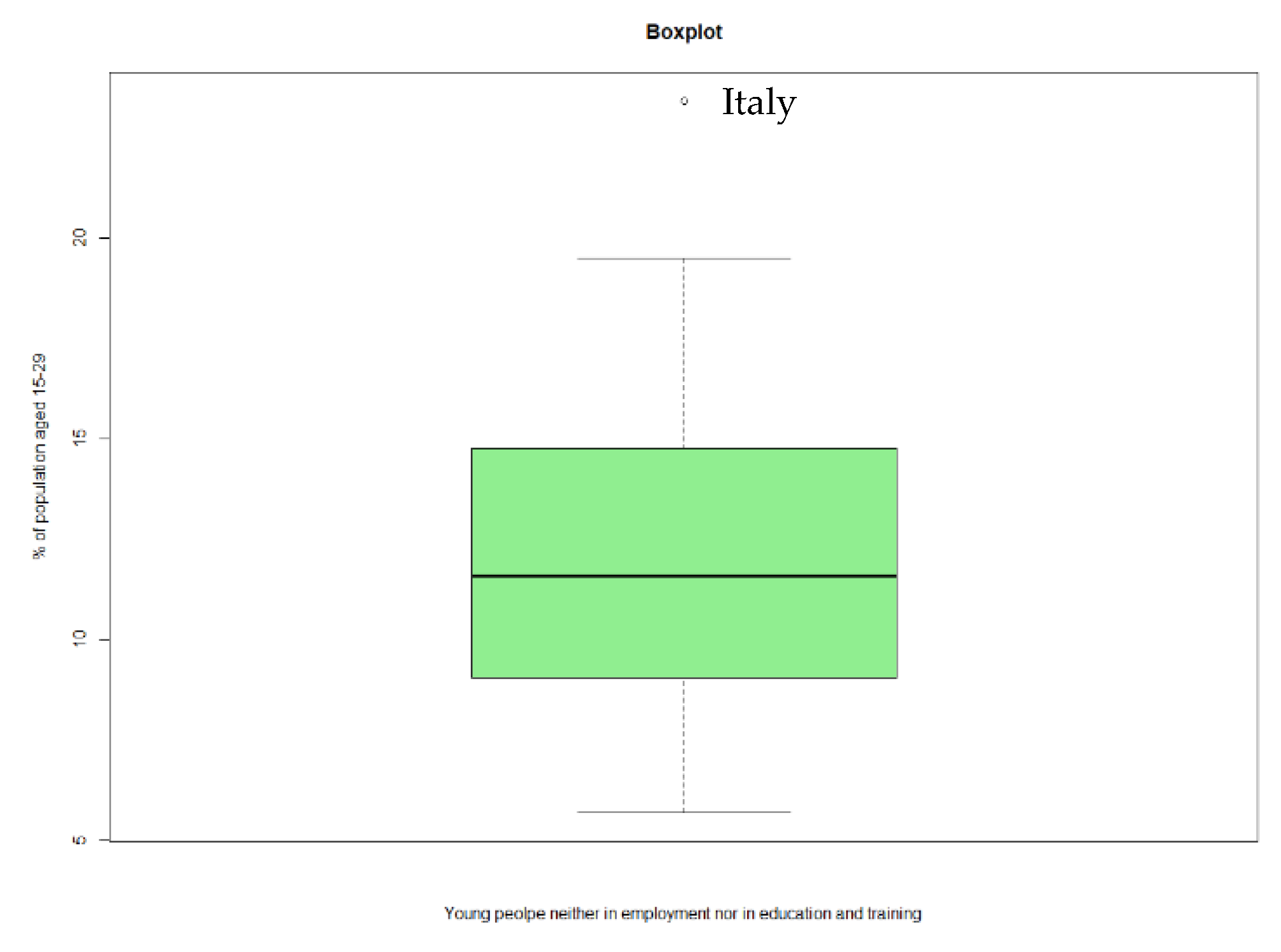 Sustainability 13 08312 g0a8 550