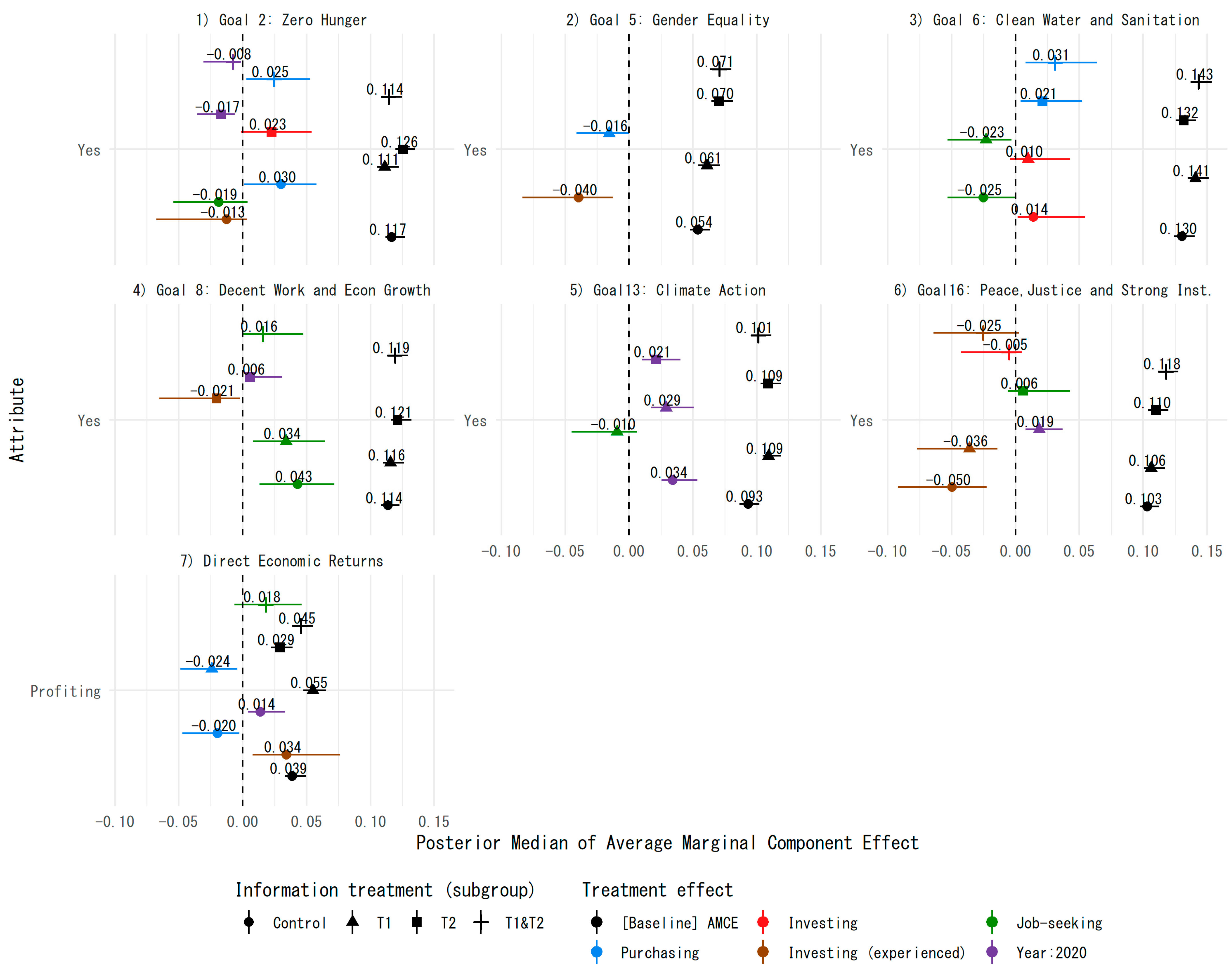 Sustainability 13 08313 g003 550