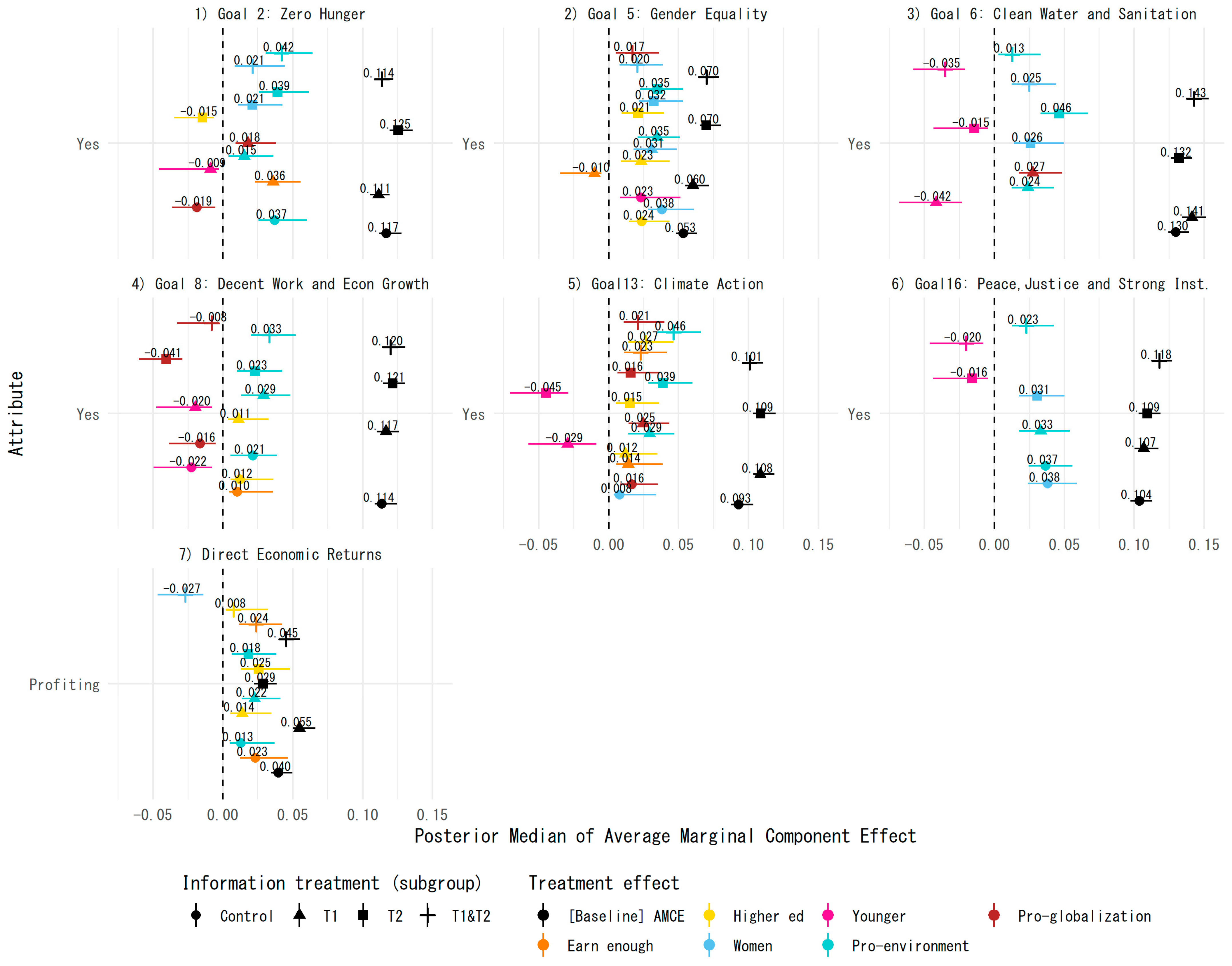 Sustainability 13 08313 g004 550