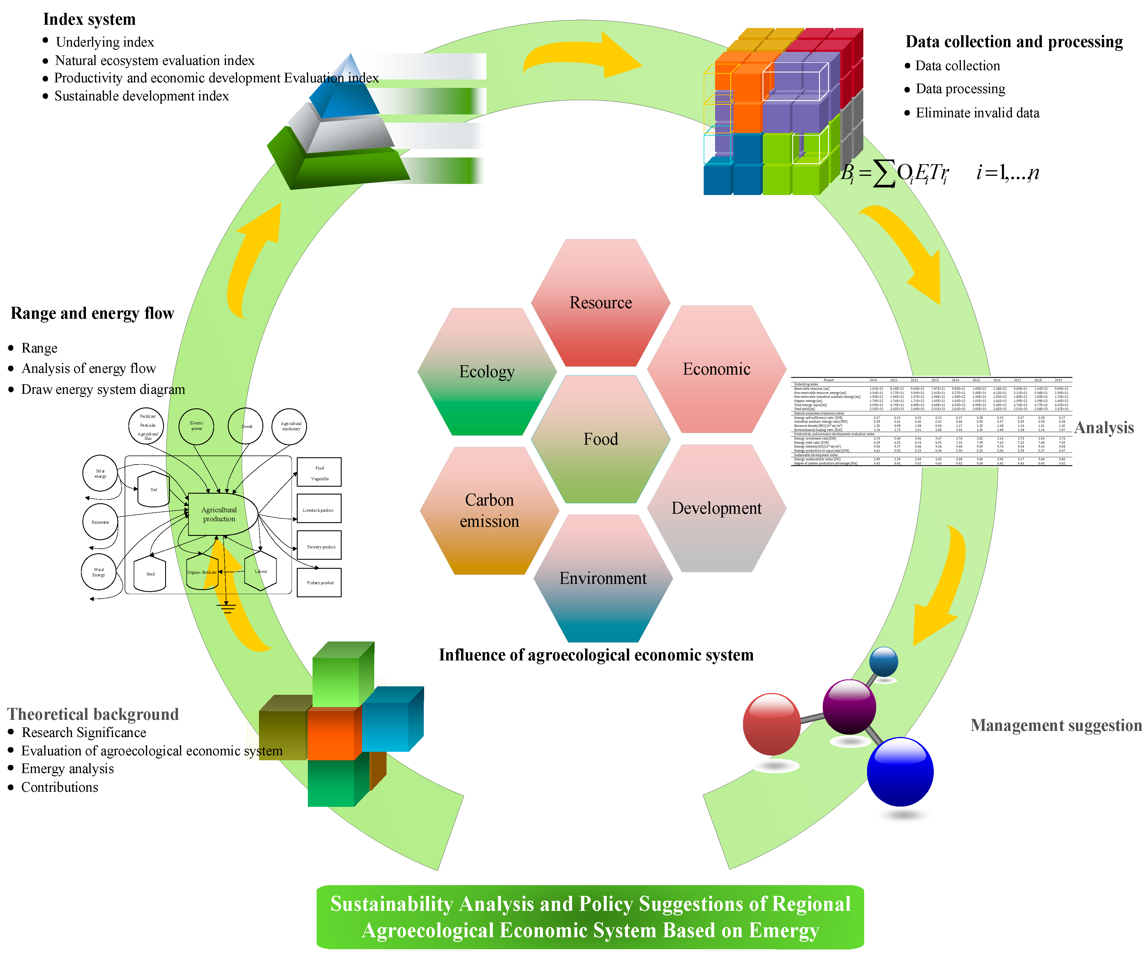 Sustainability 13 08317 g001 550