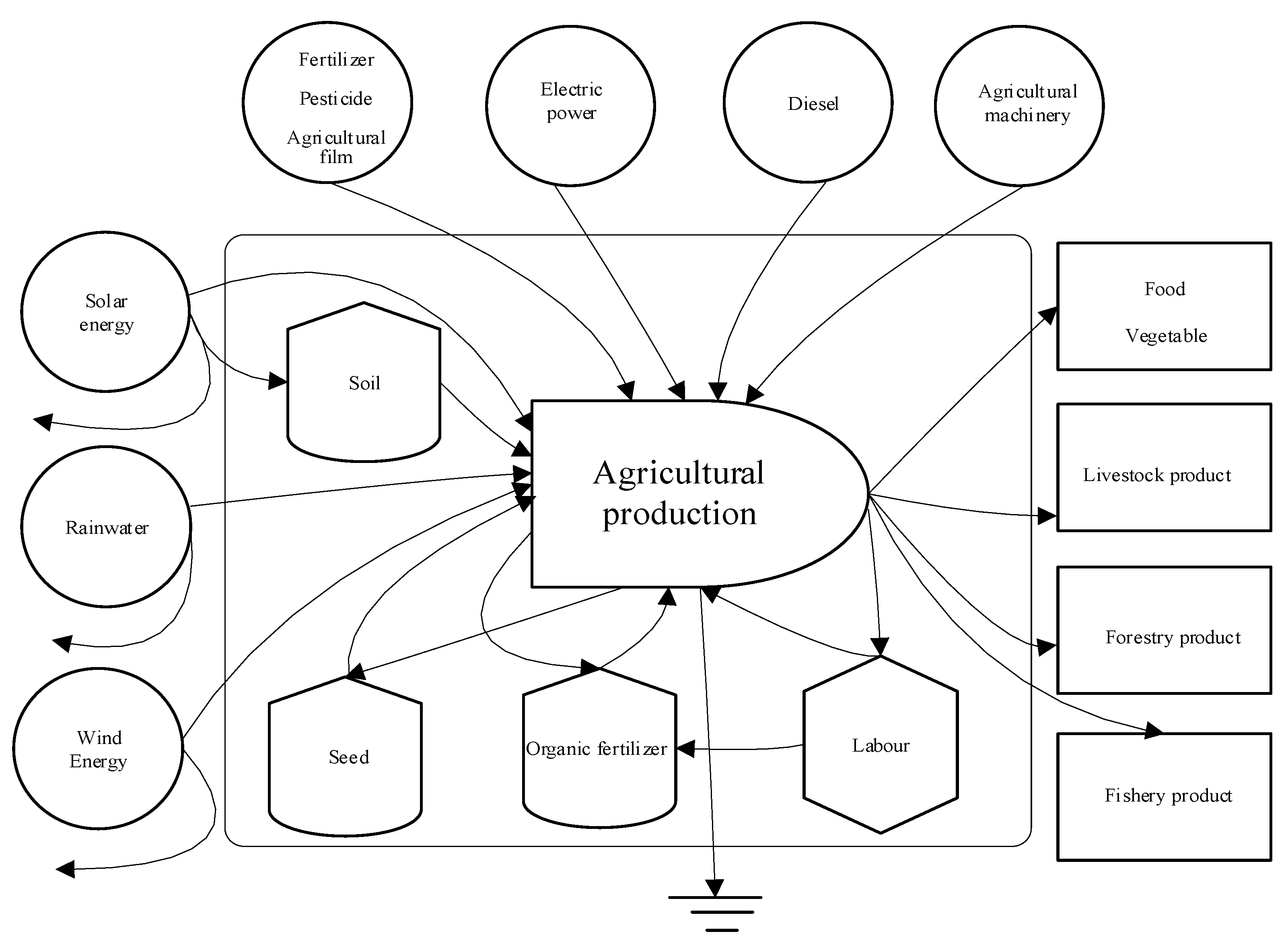 Sustainability 13 08317 g002 550