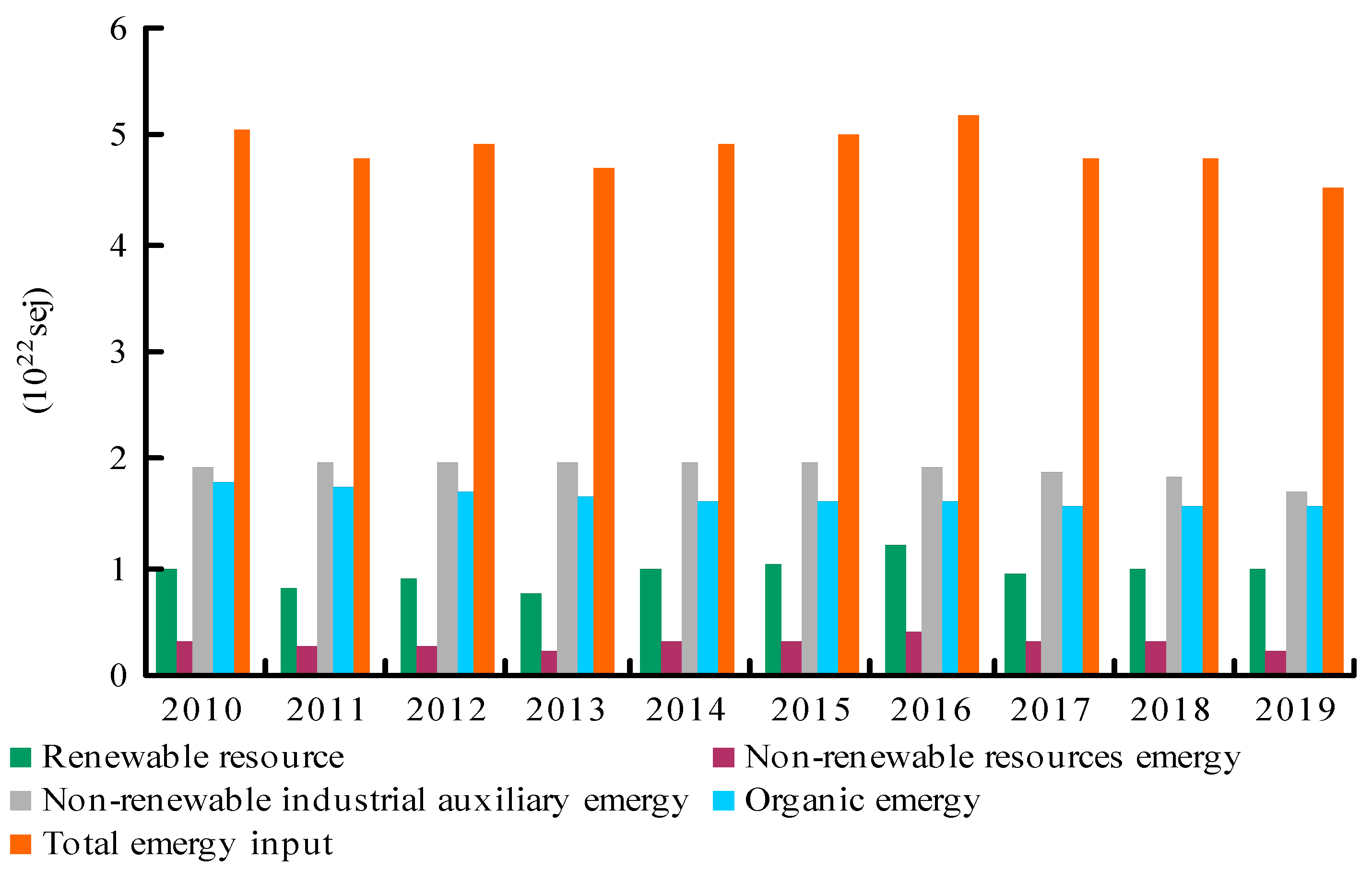 Sustainability 13 08317 g004 550
