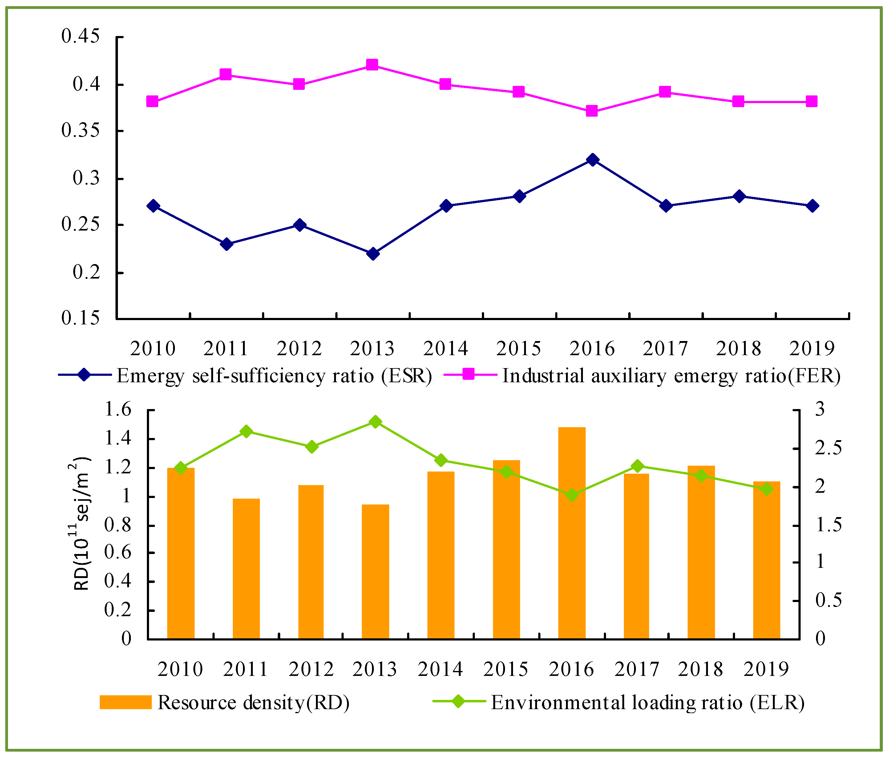 Sustainability 13 08317 g006 550
