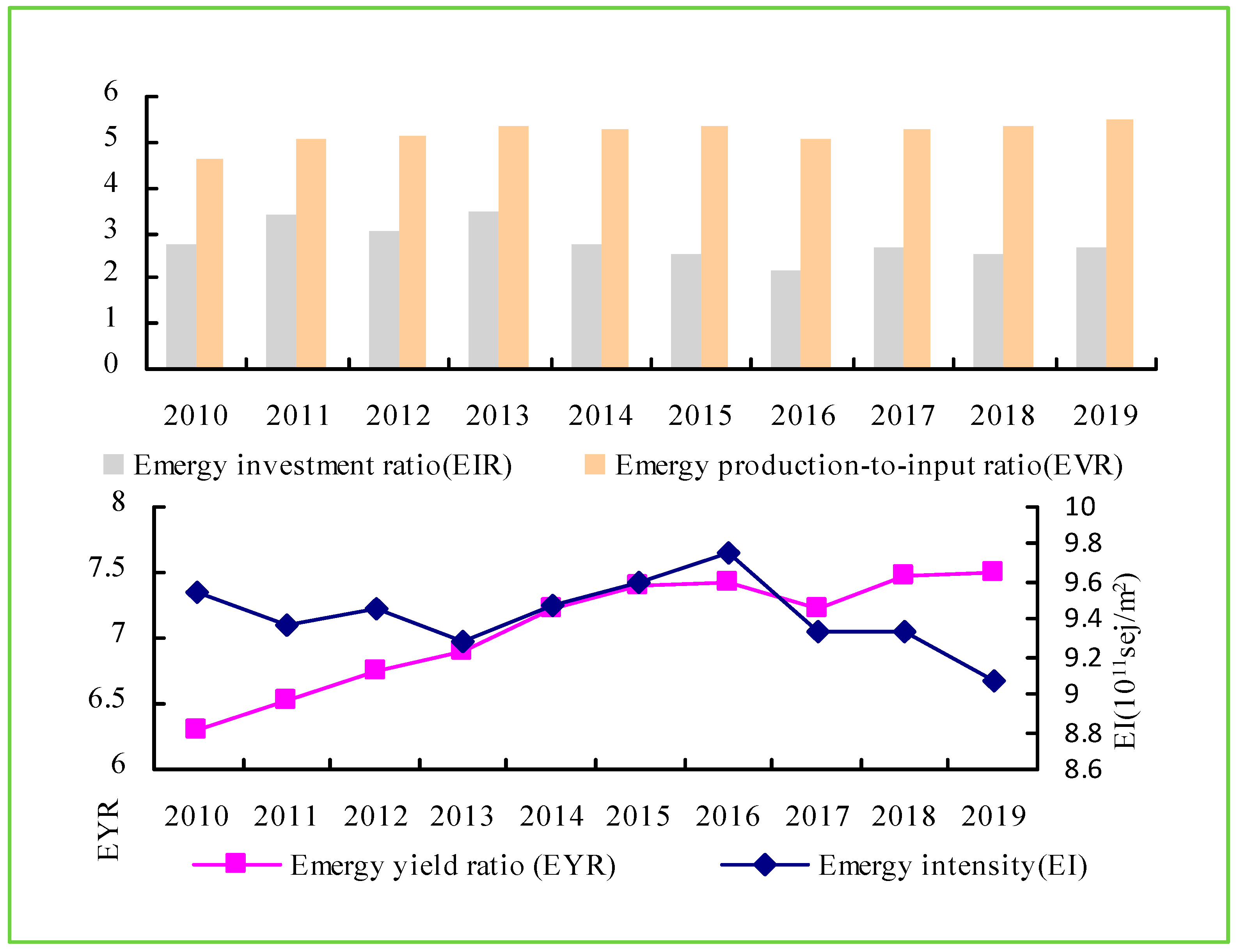 Sustainability 13 08317 g007 550