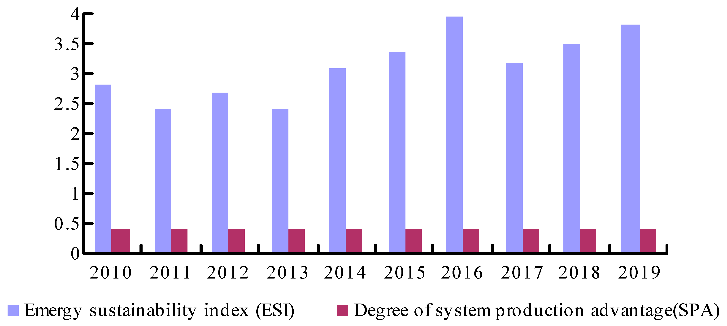 Sustainability 13 08317 g008 550