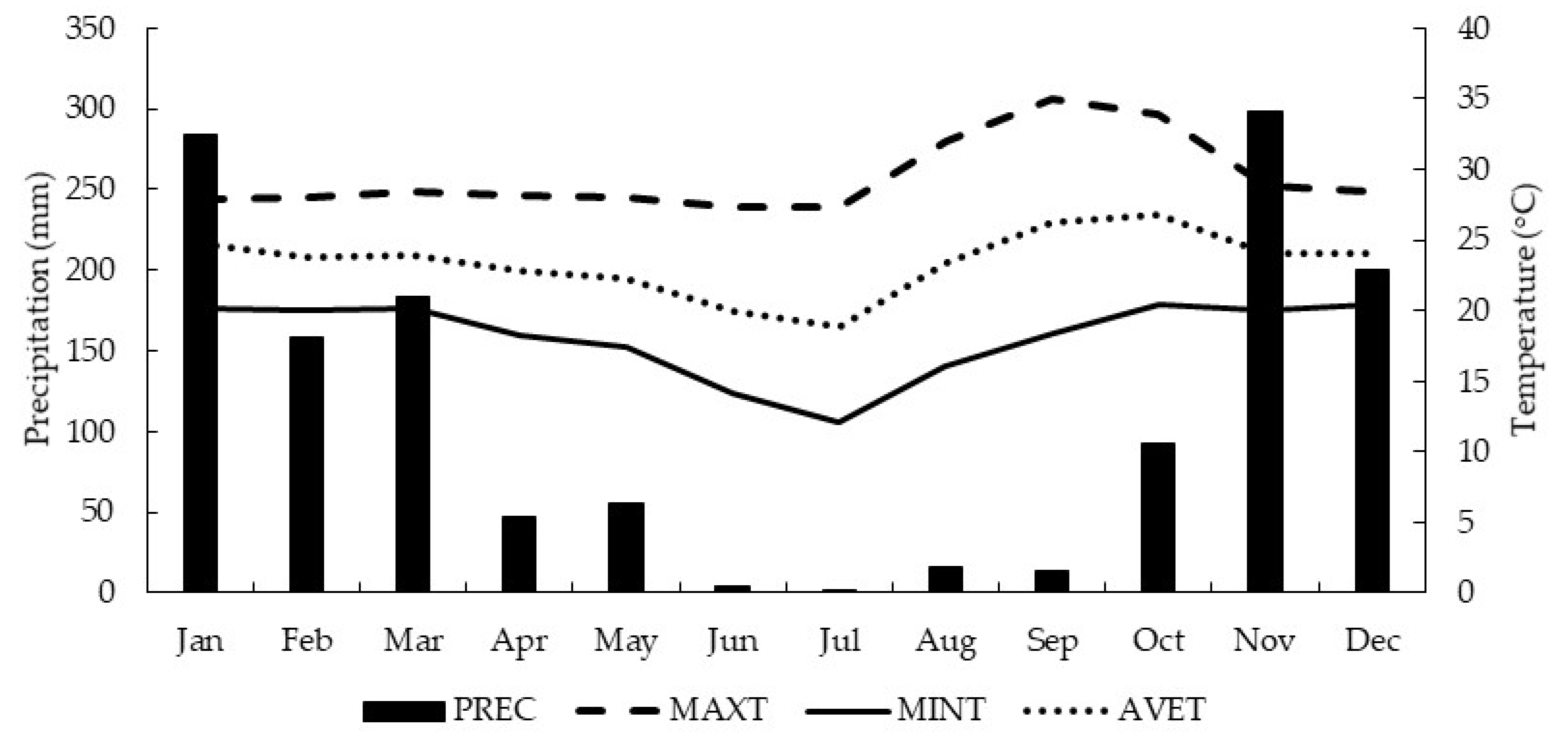 Sustainability 13 08318 g001 Sustainability 13 08318 g001