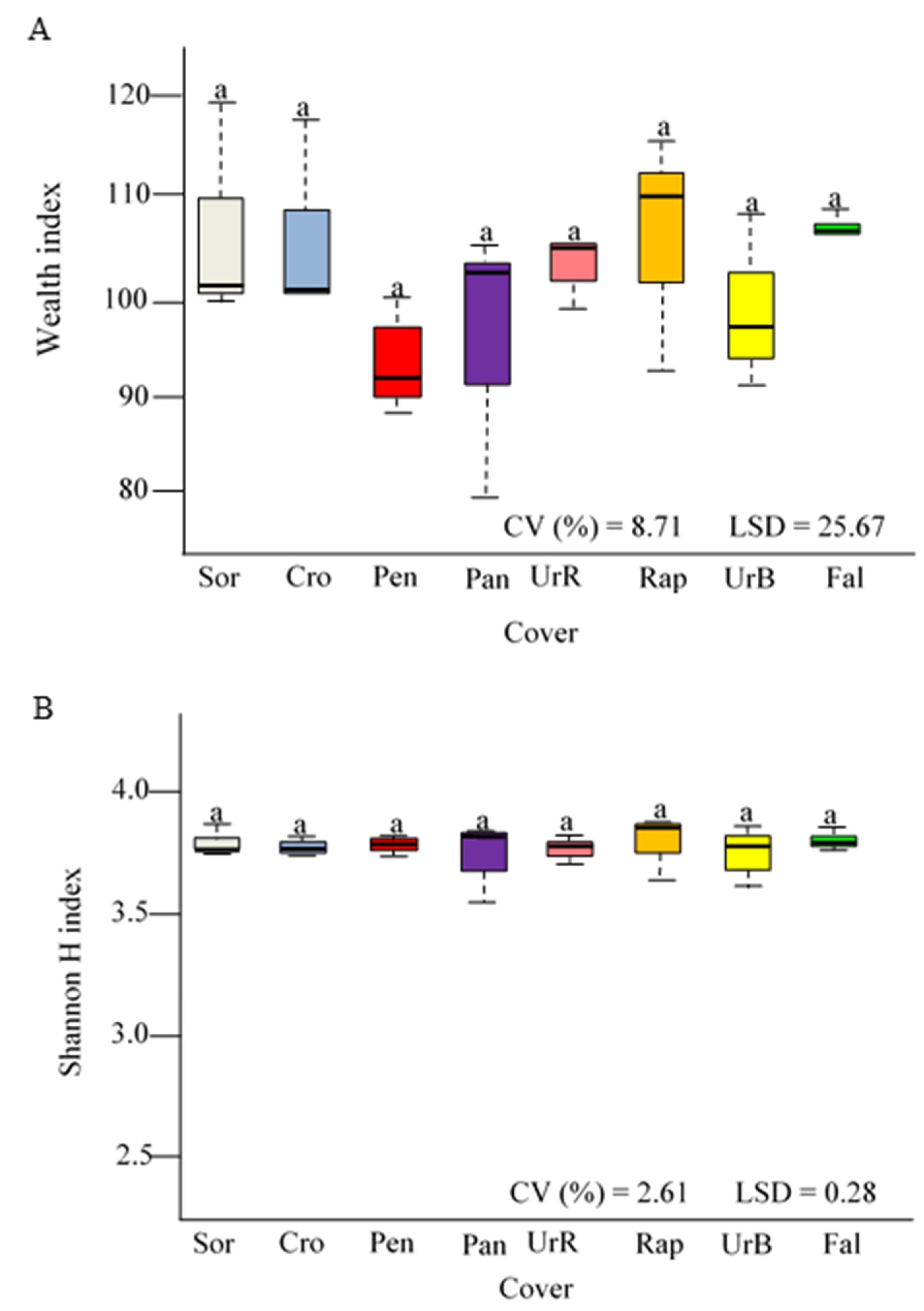 Sustainability 13 08318 g004 Sustainability 13 08318 g004