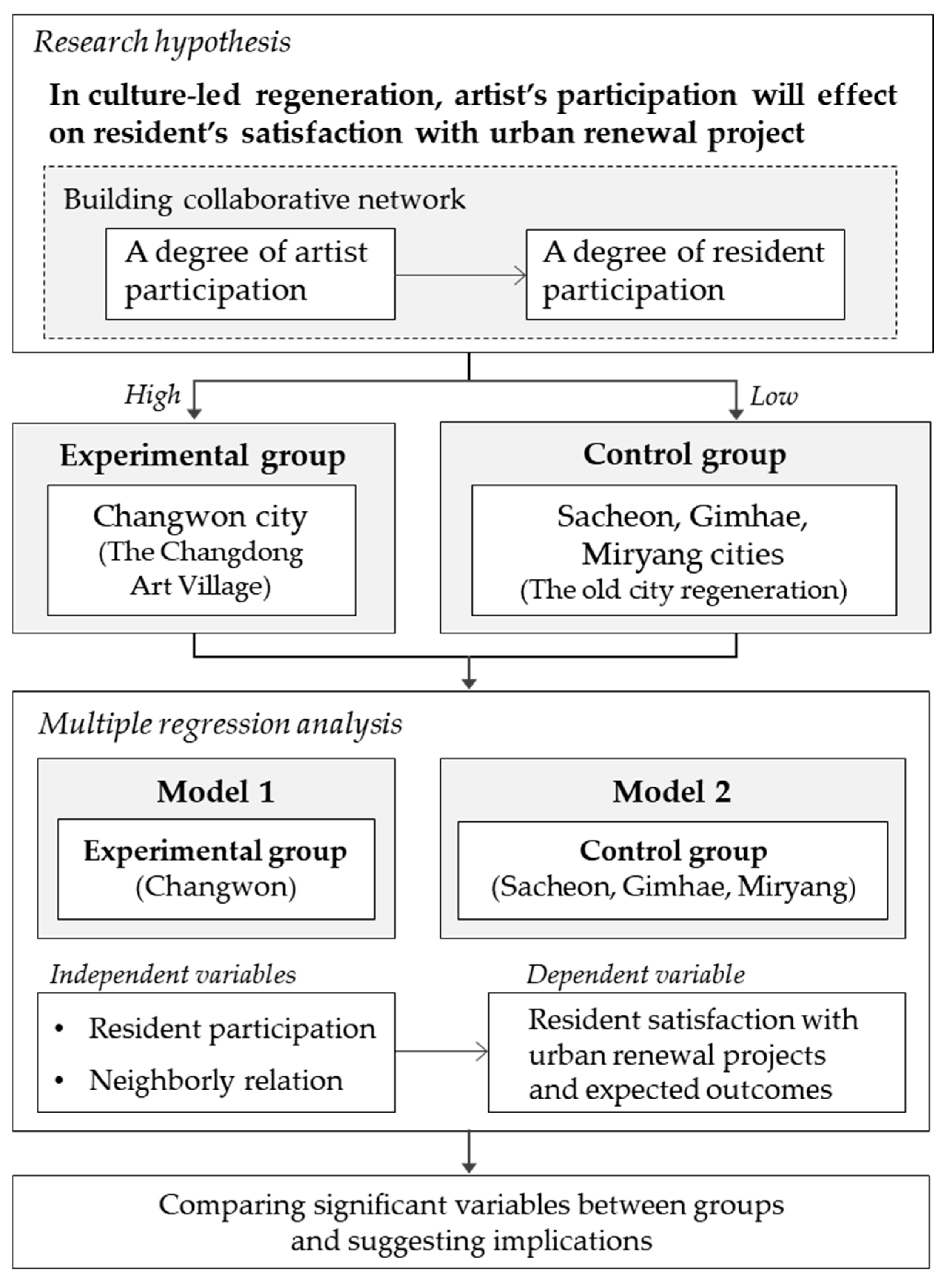 Sustainability 13 08320 g003