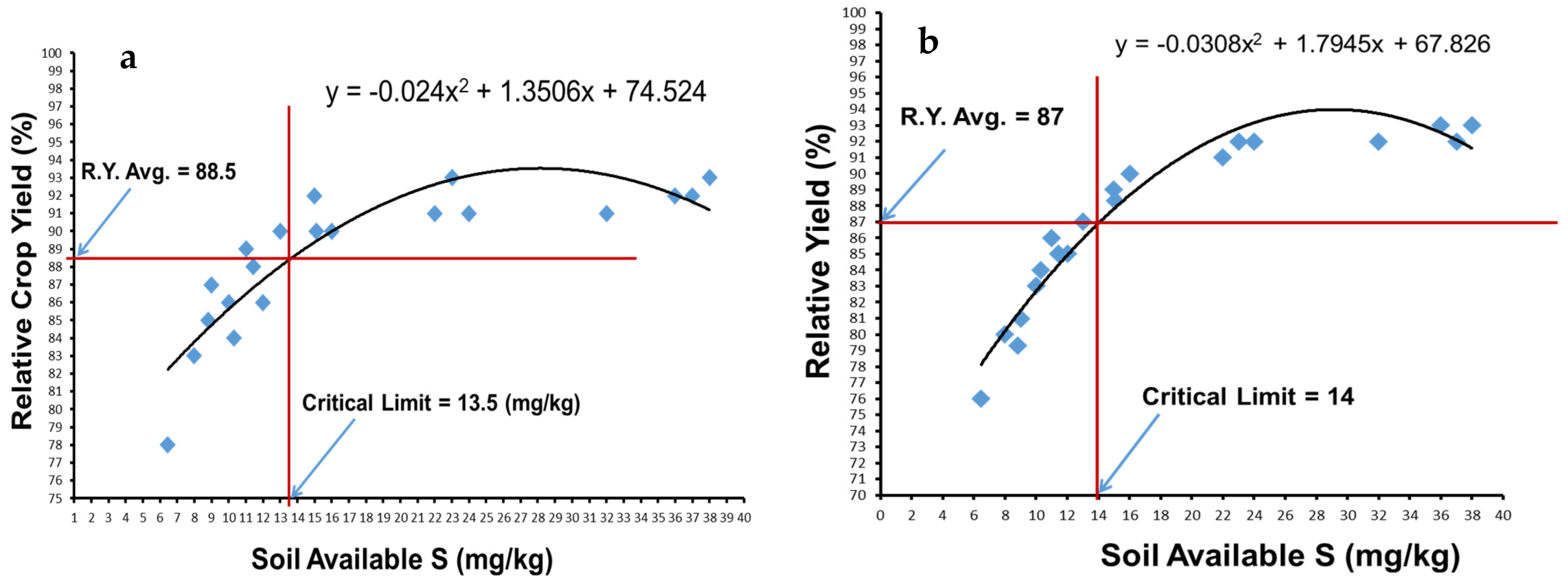 Sustainability 13 08325 g003