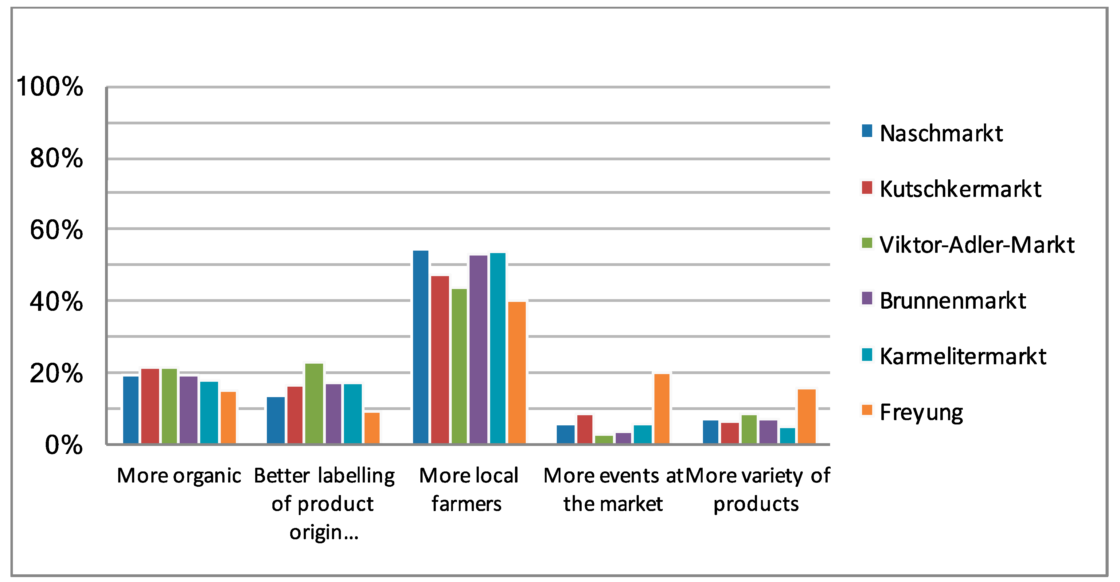 Sustainability 13 08327 g001 550