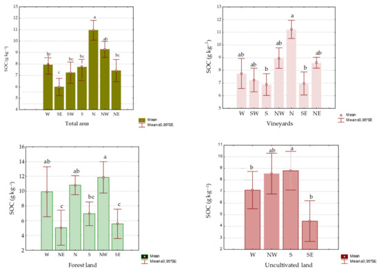 Influence of Slope Gradient and Aspect on Soil Organic Carbon Content ...