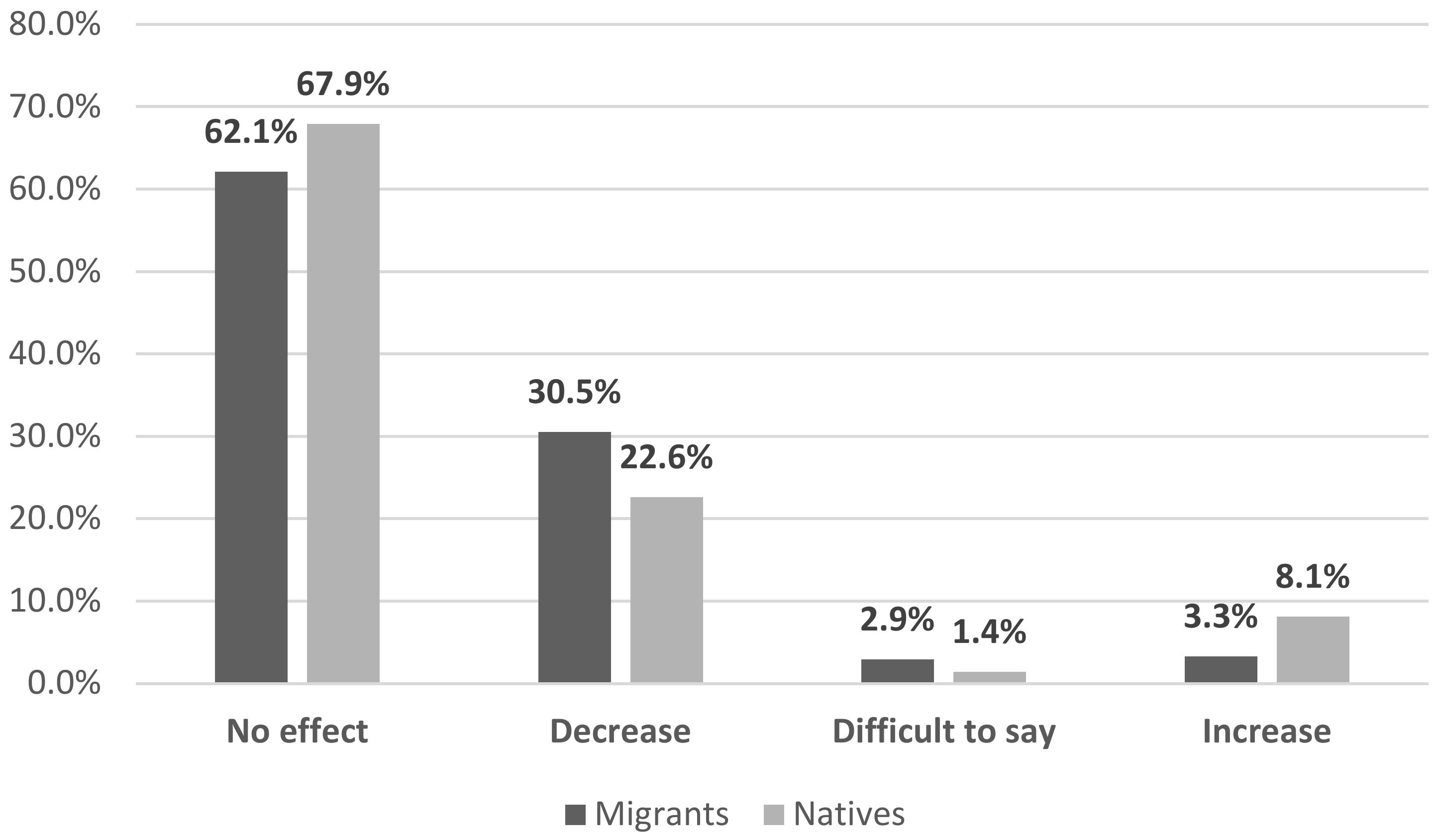 Sustainability 13 08337 g004 550