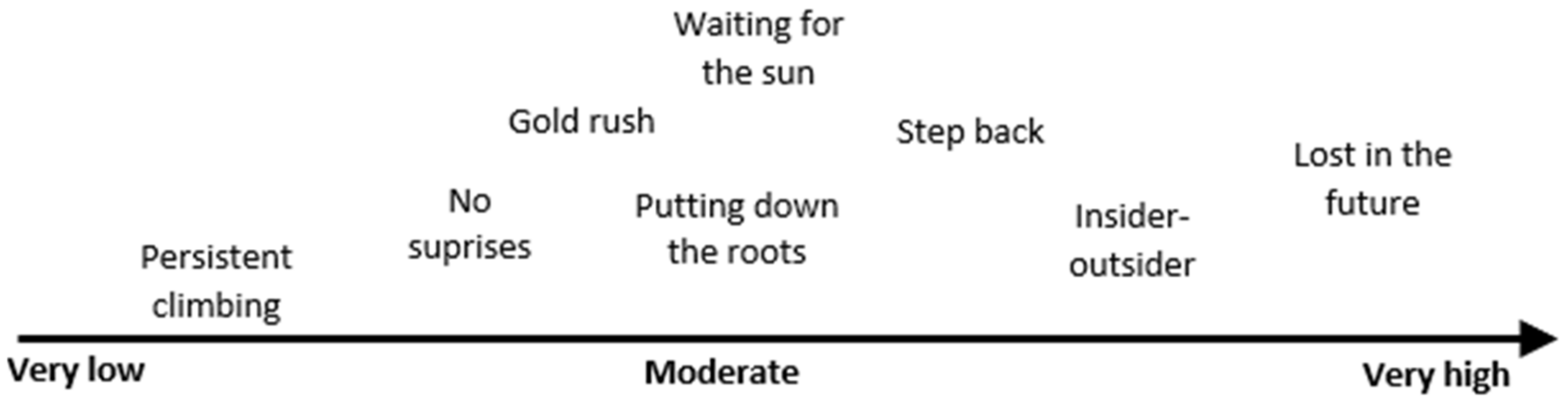 Sustainability 13 08337 g005 550