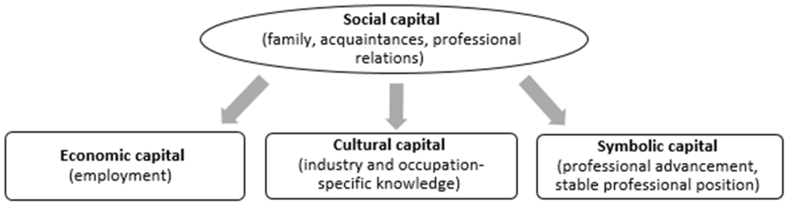 Sustainability 13 08337 g006 550